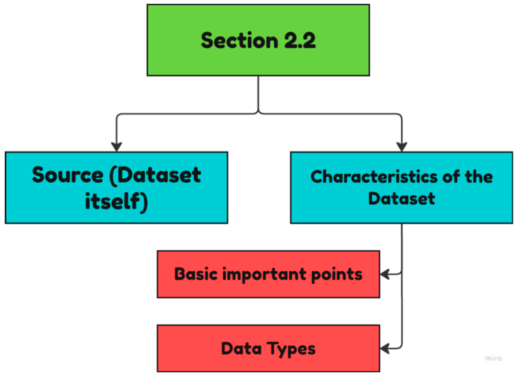 Preprints 145923 g002