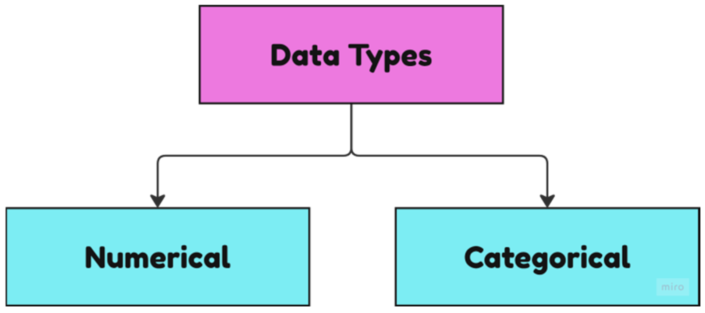 Preprints 145923 g003