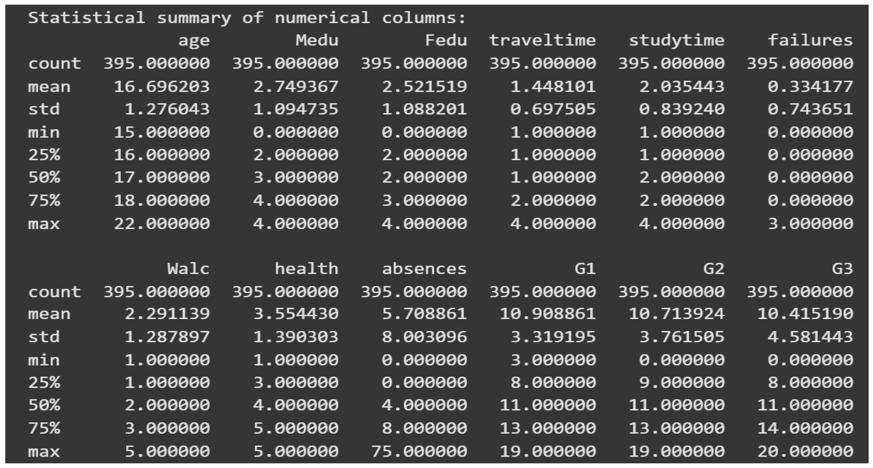 Preprints 145923 g004