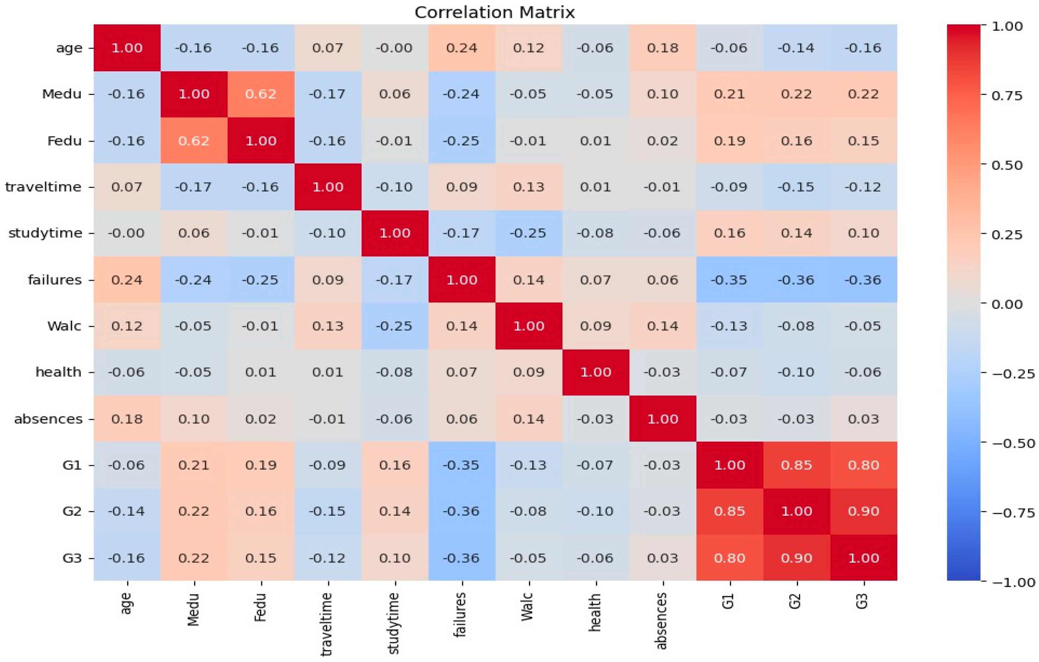 Preprints 145923 g005