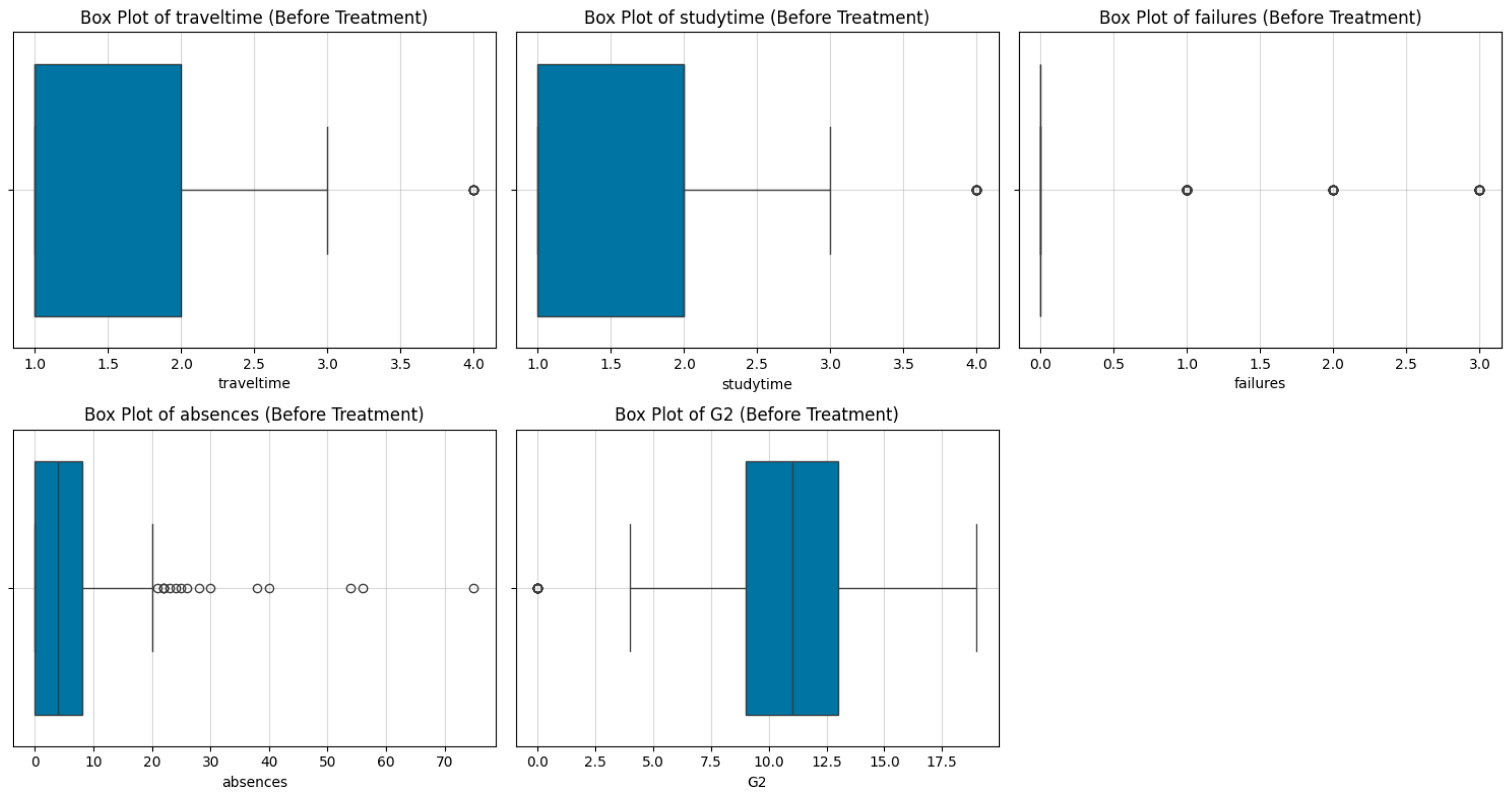 Preprints 145923 g006