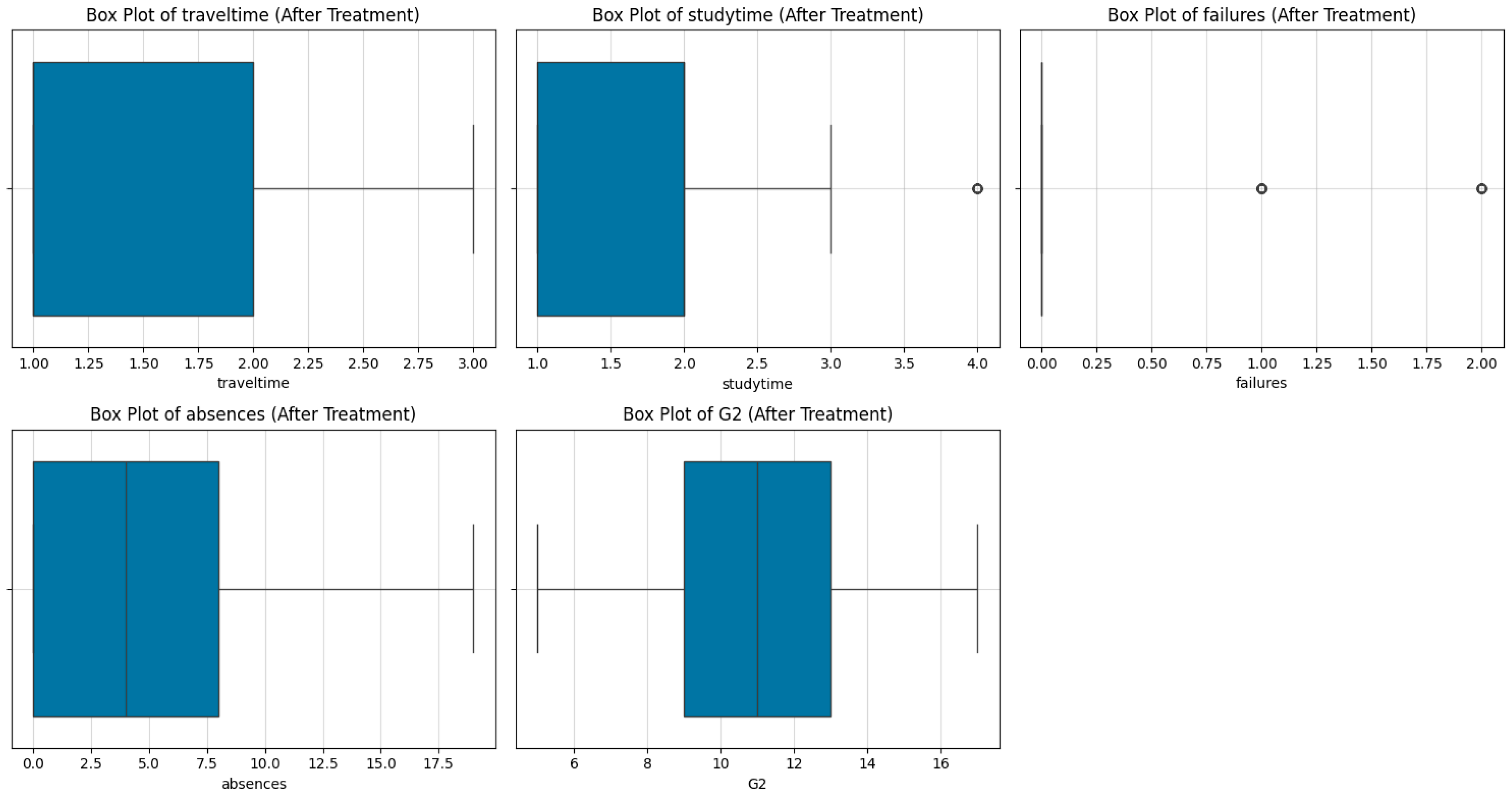 Preprints 145923 g007