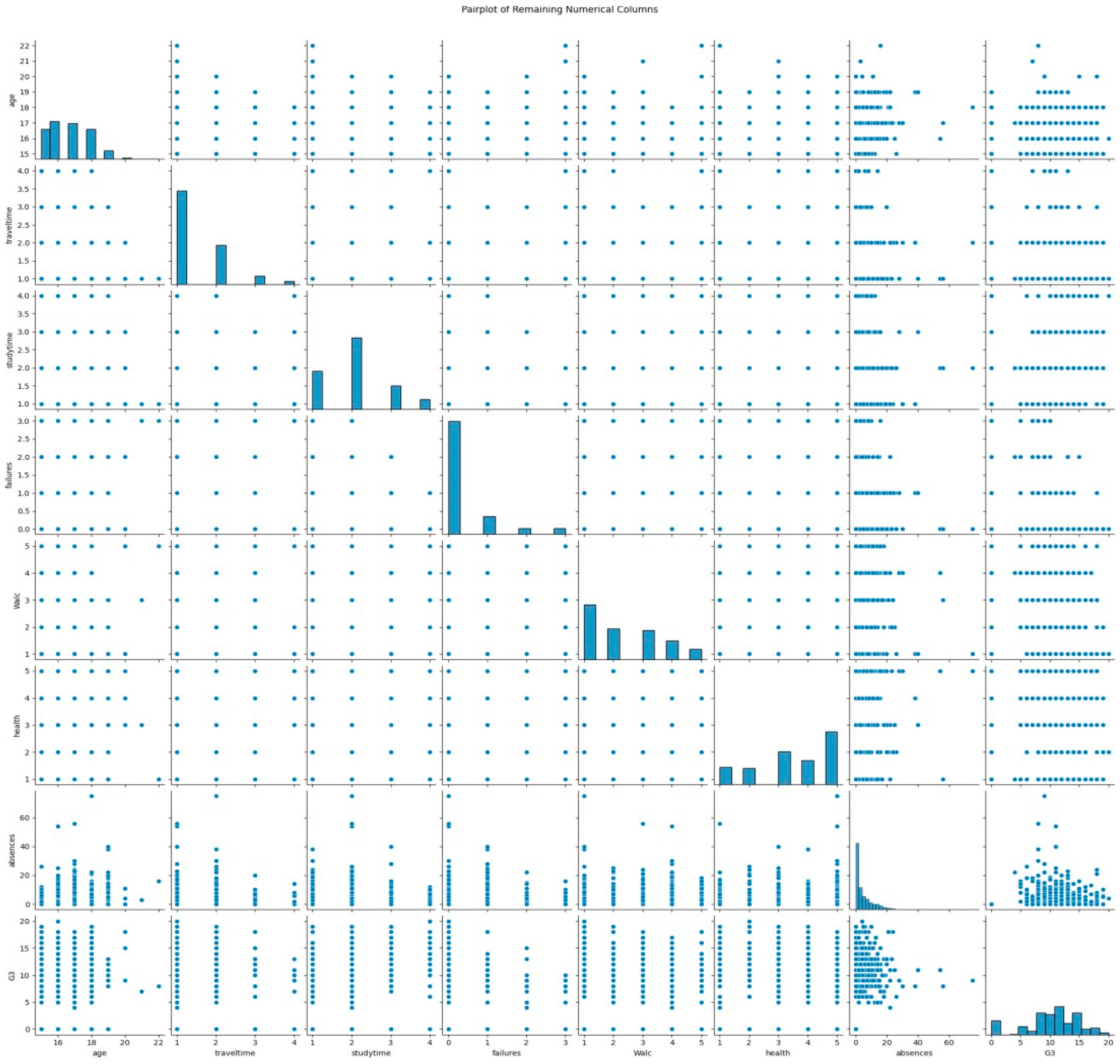 Preprints 145923 g008