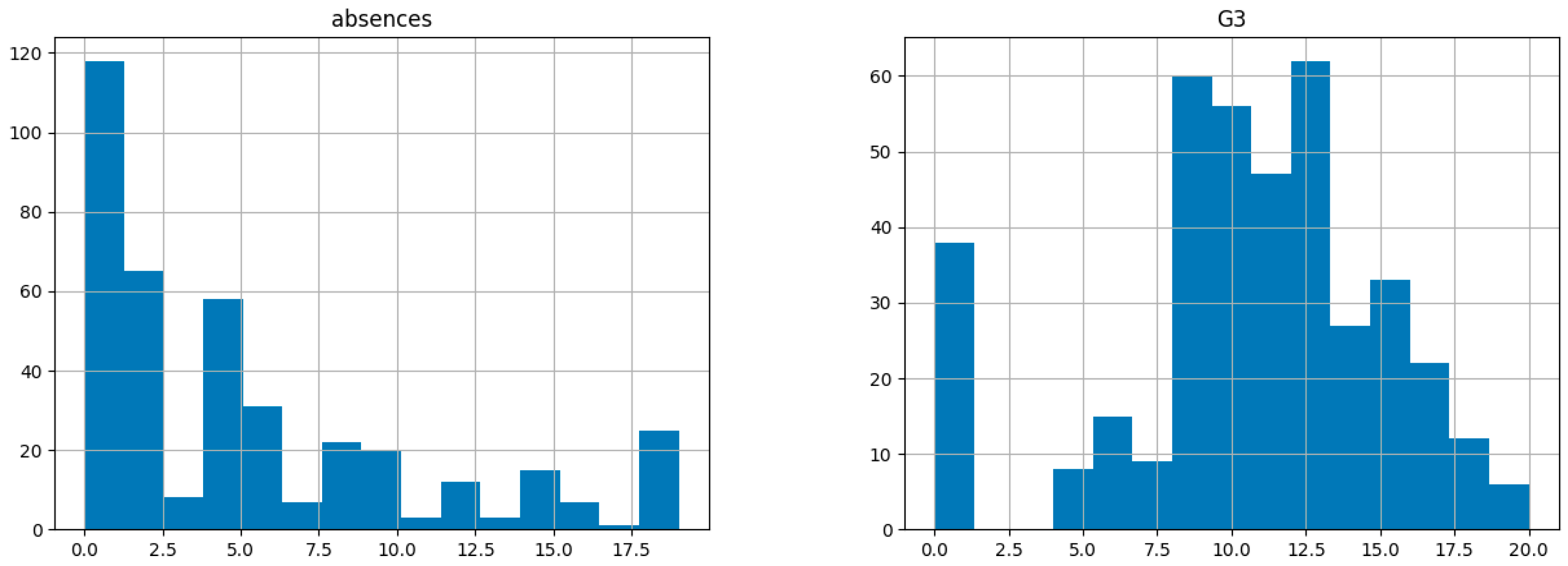 Preprints 145923 g009