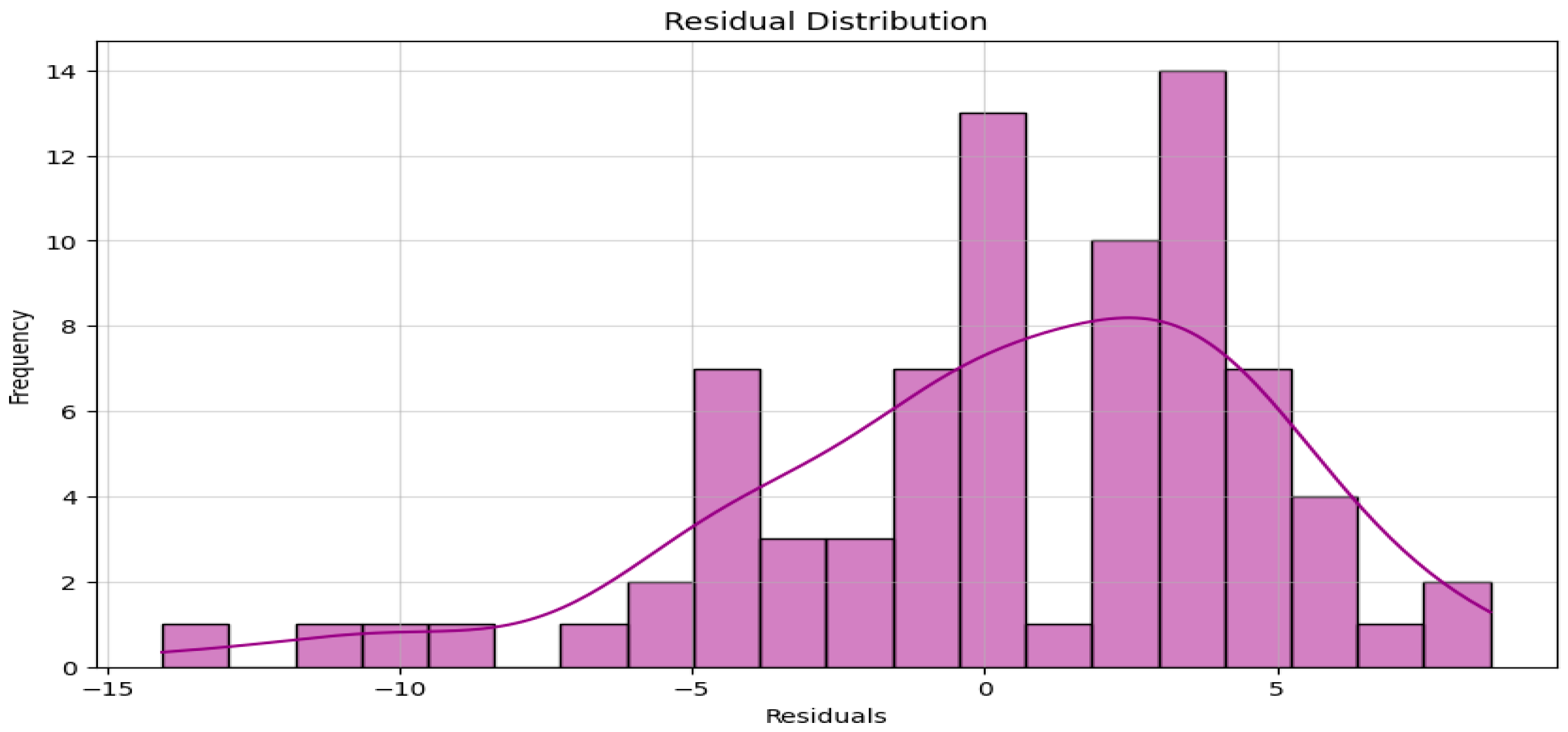 Preprints 145923 g010