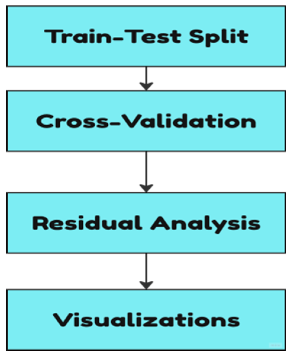 Preprints 145923 g011