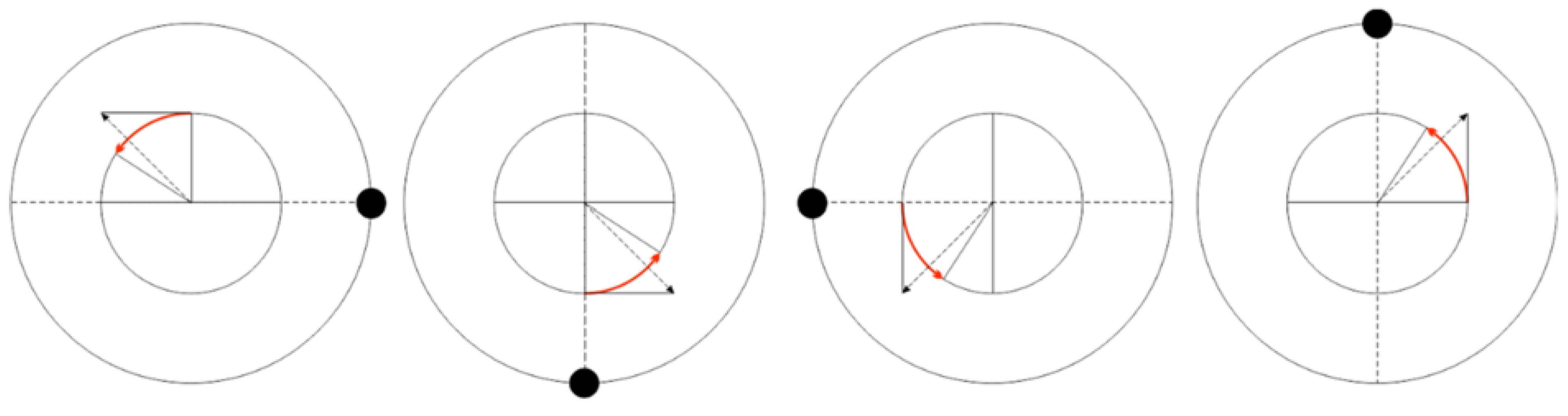 Preprints 116133 g003