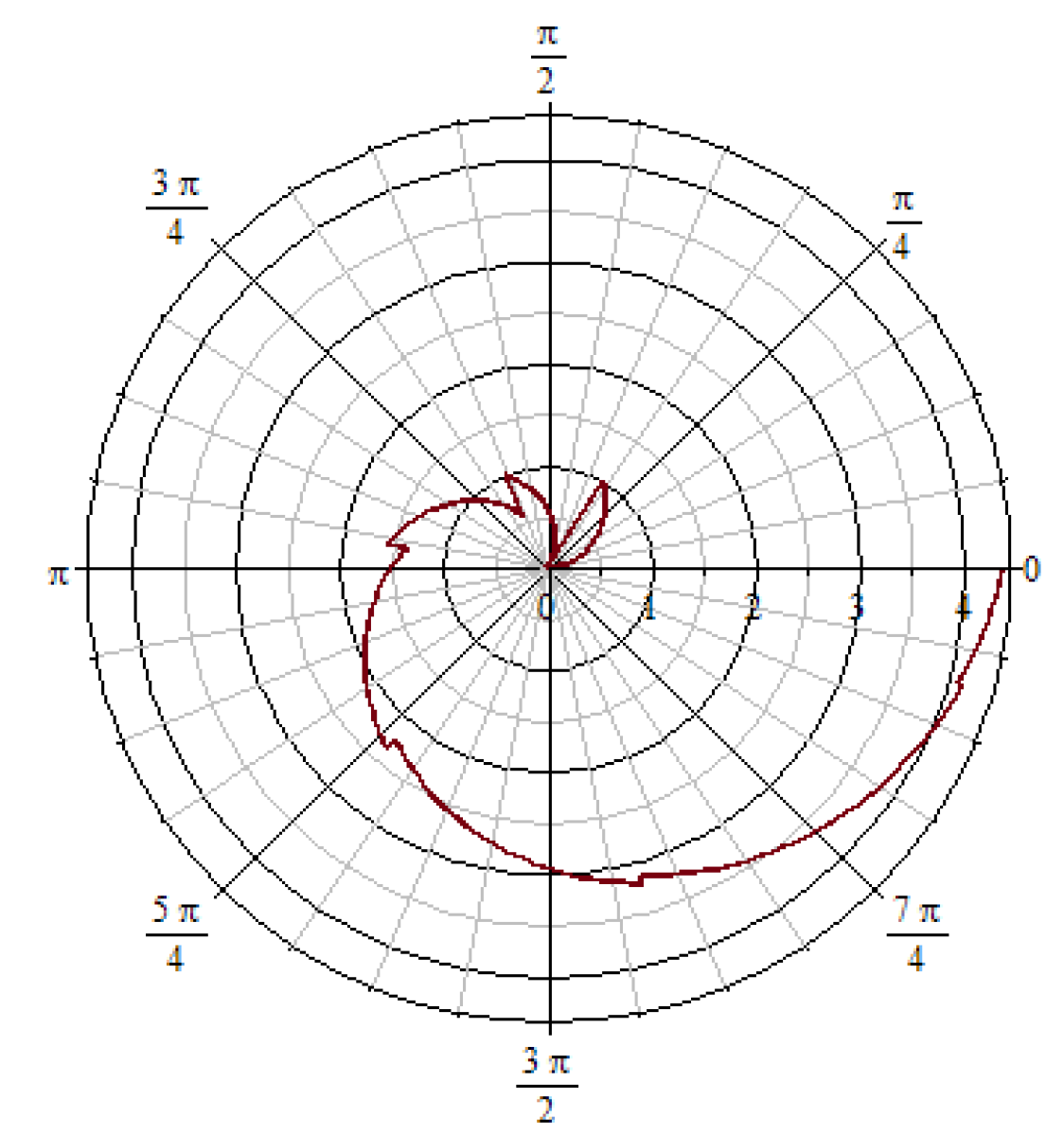 Preprints 116133 g006