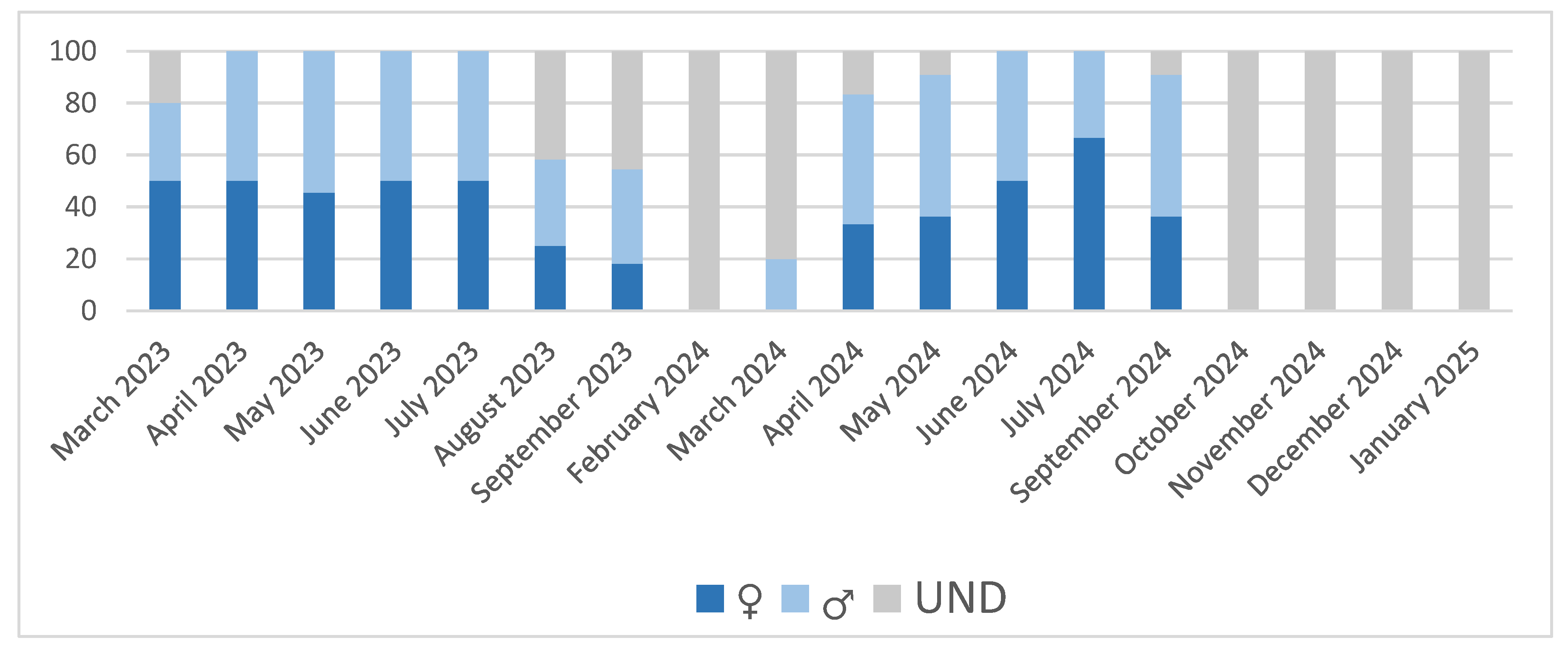 Preprints 190581 g001