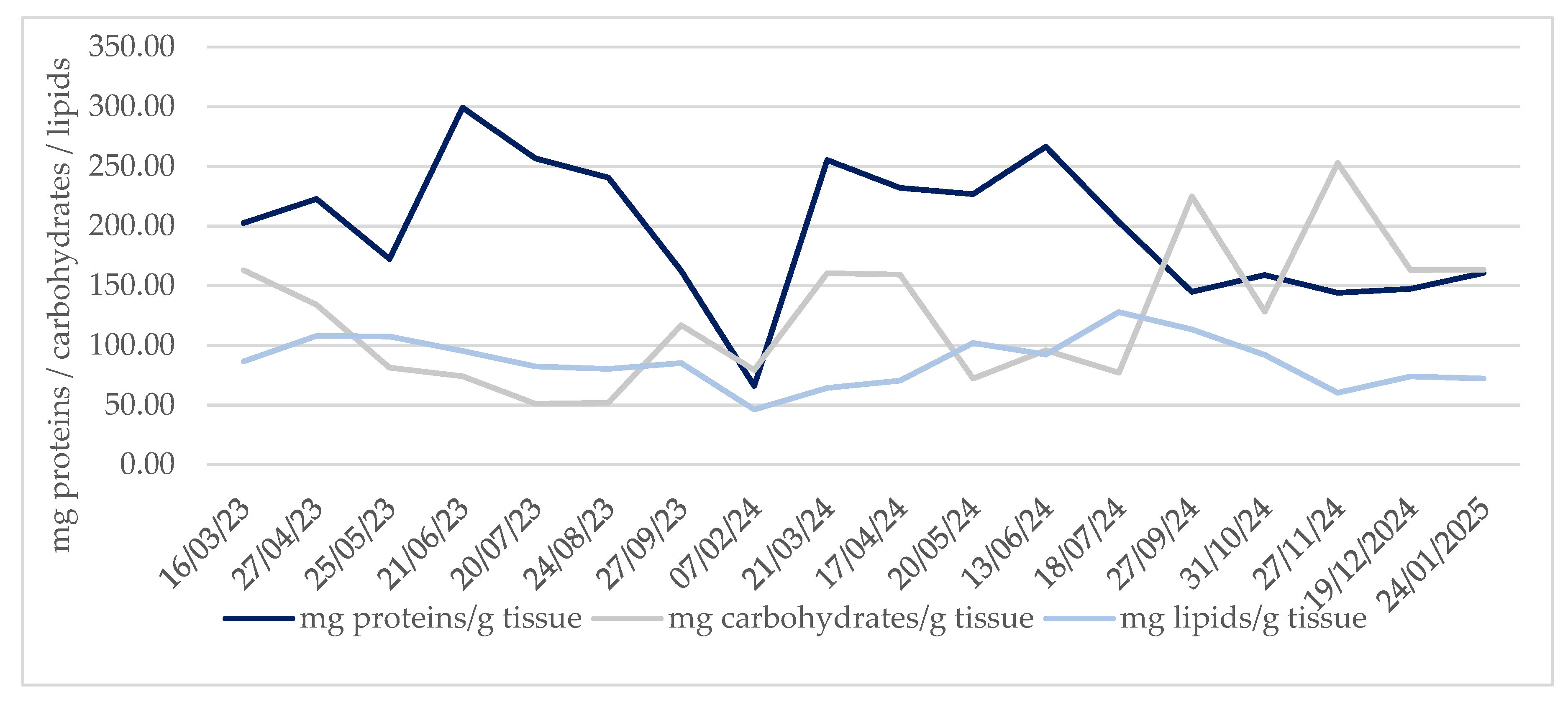Preprints 190581 g005