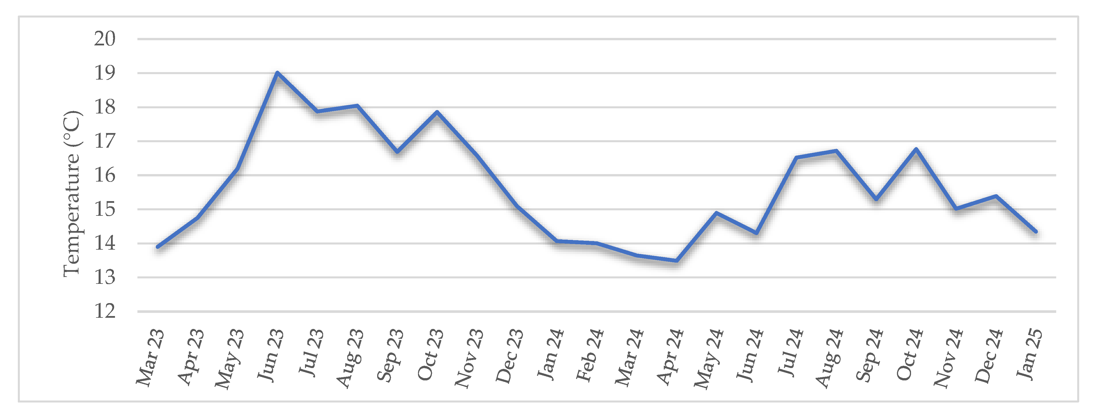 Preprints 190581 g006