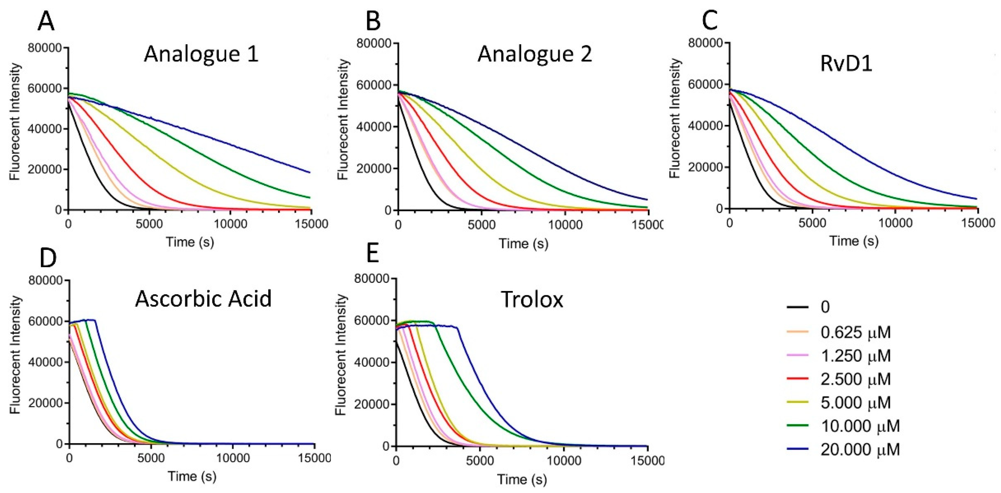 Preprints 99555 g005