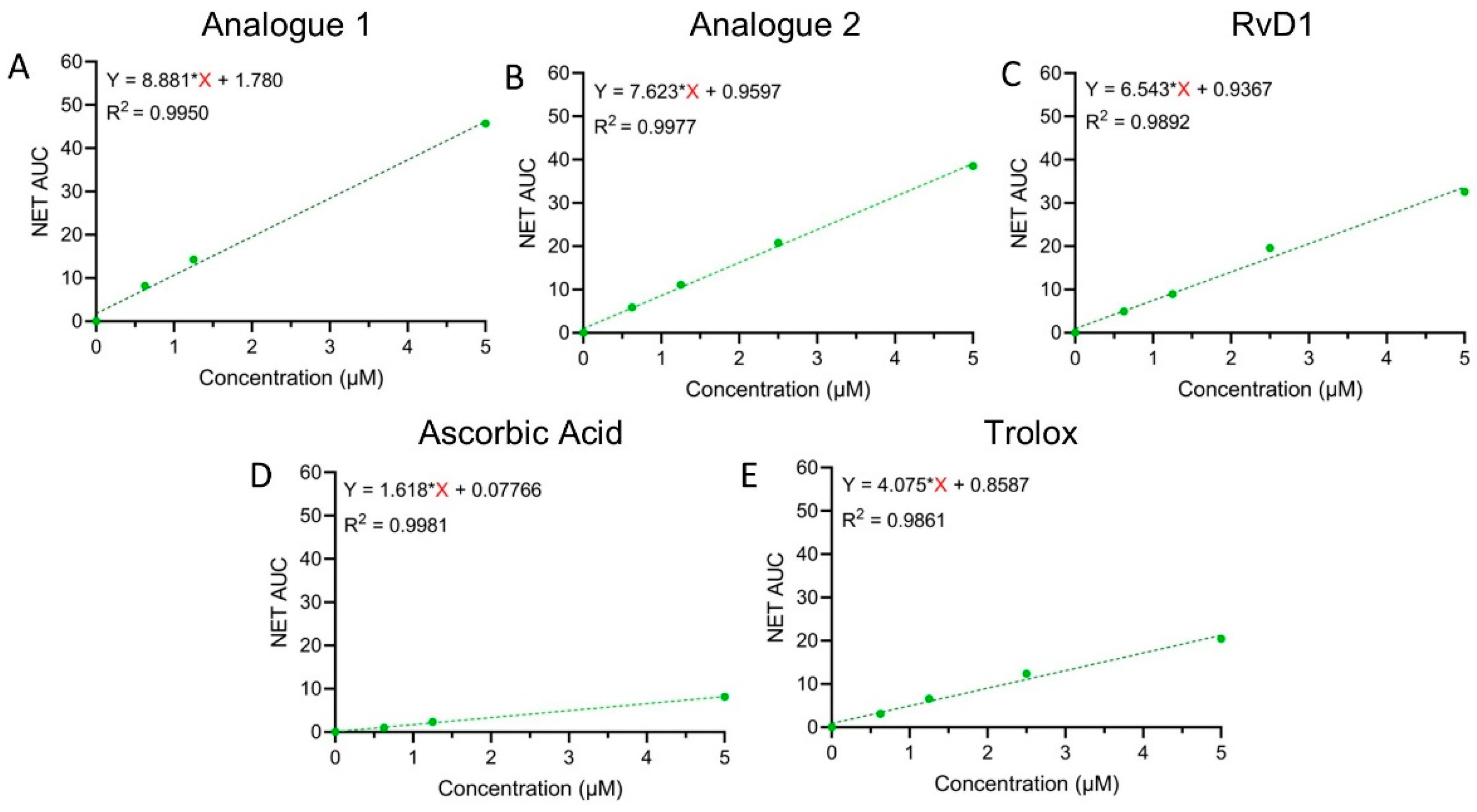 Preprints 99555 g006