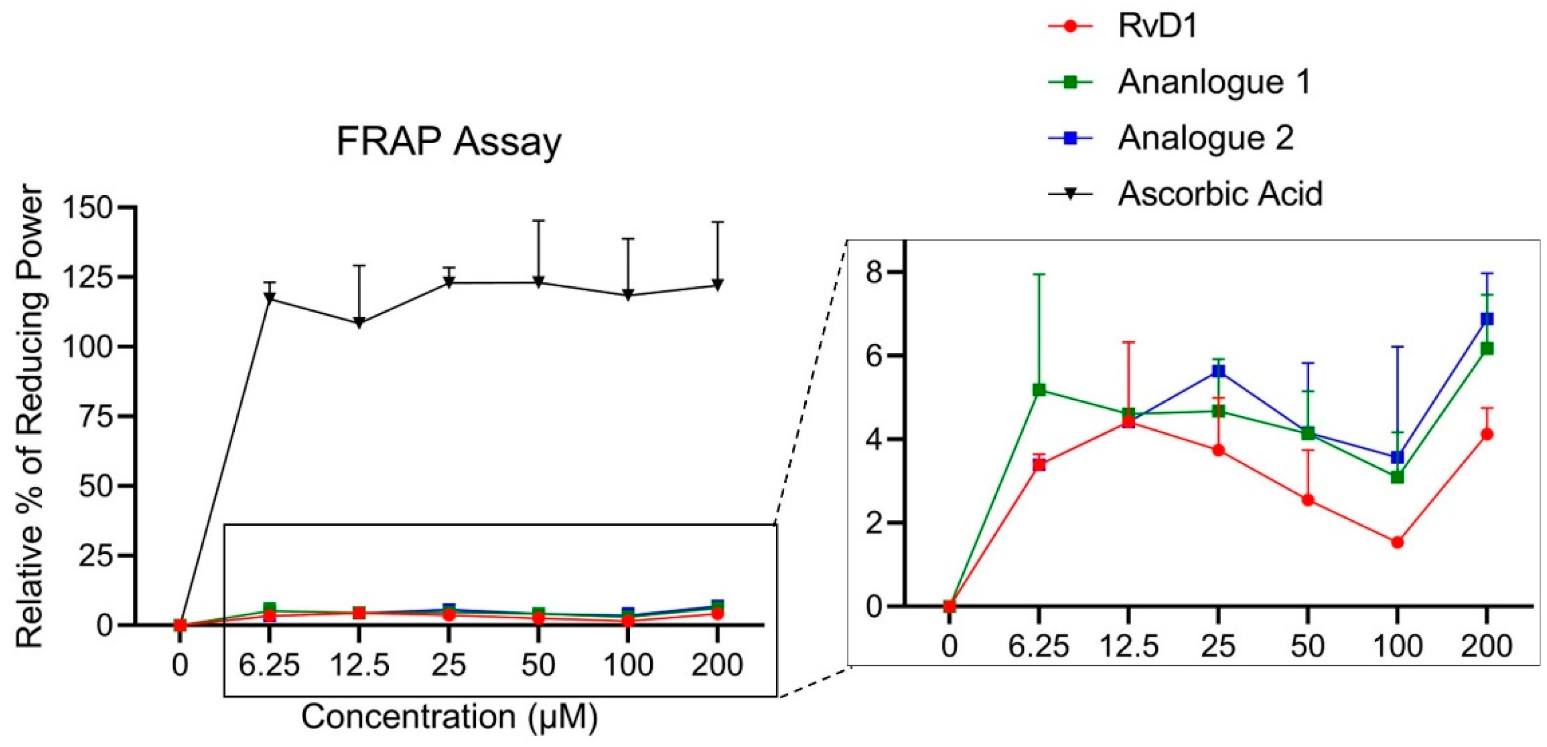 Preprints 99555 g008