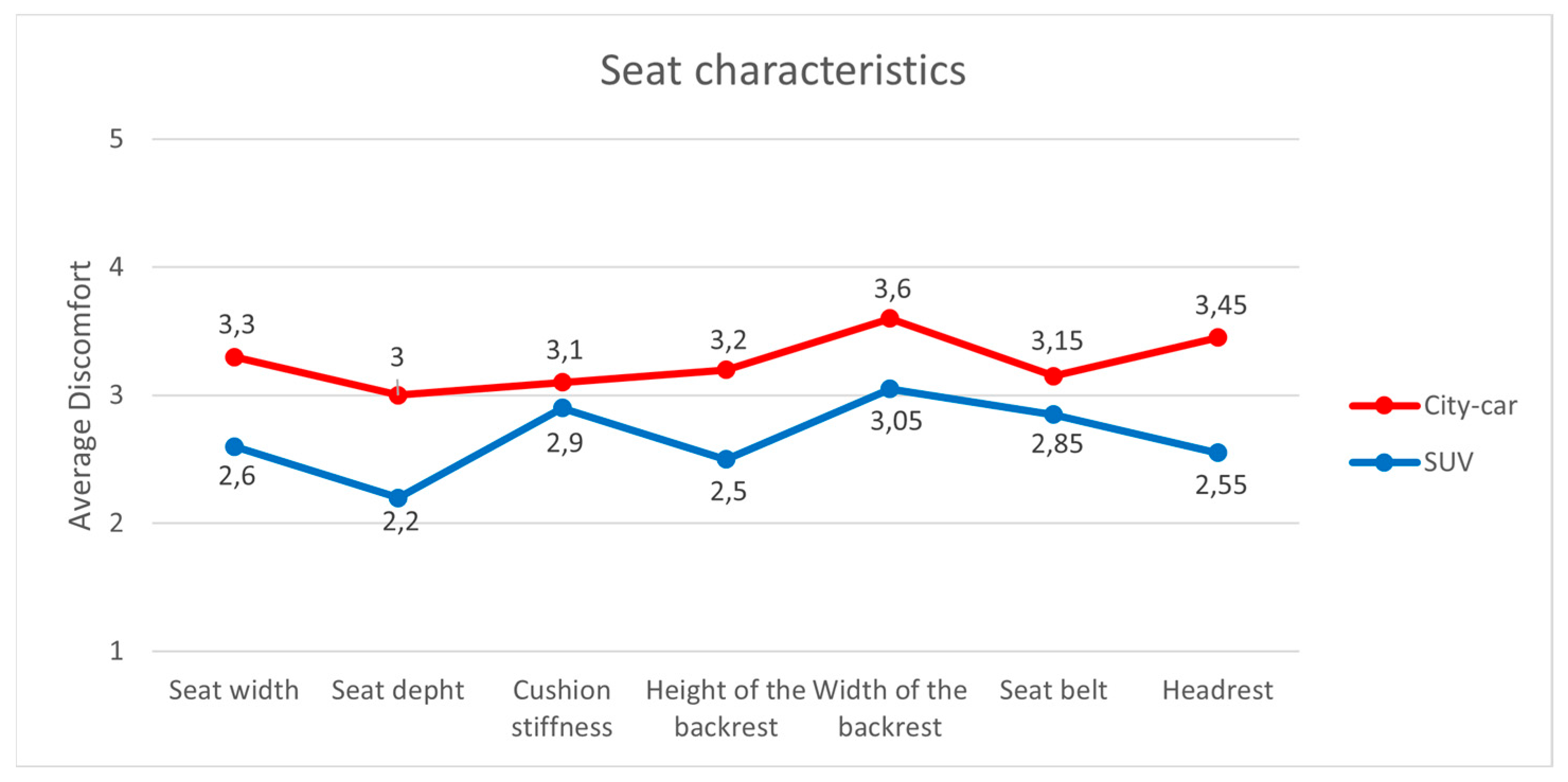 Preprints 167164 g007