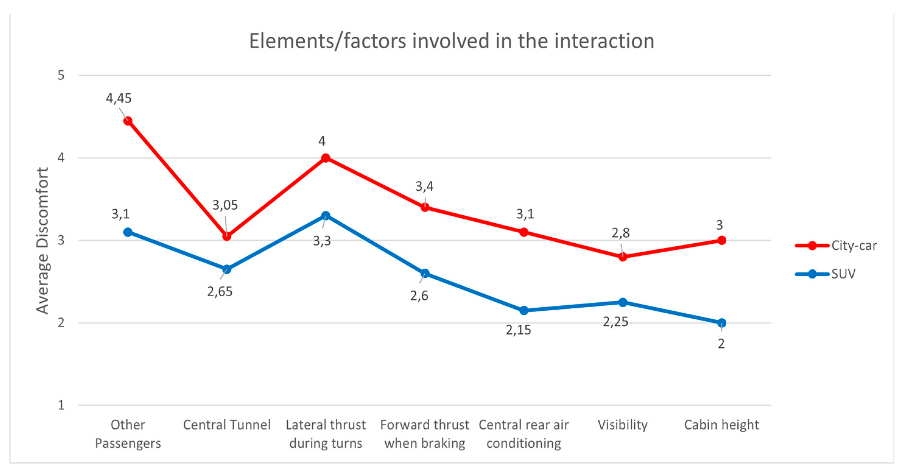 Preprints 167164 g008