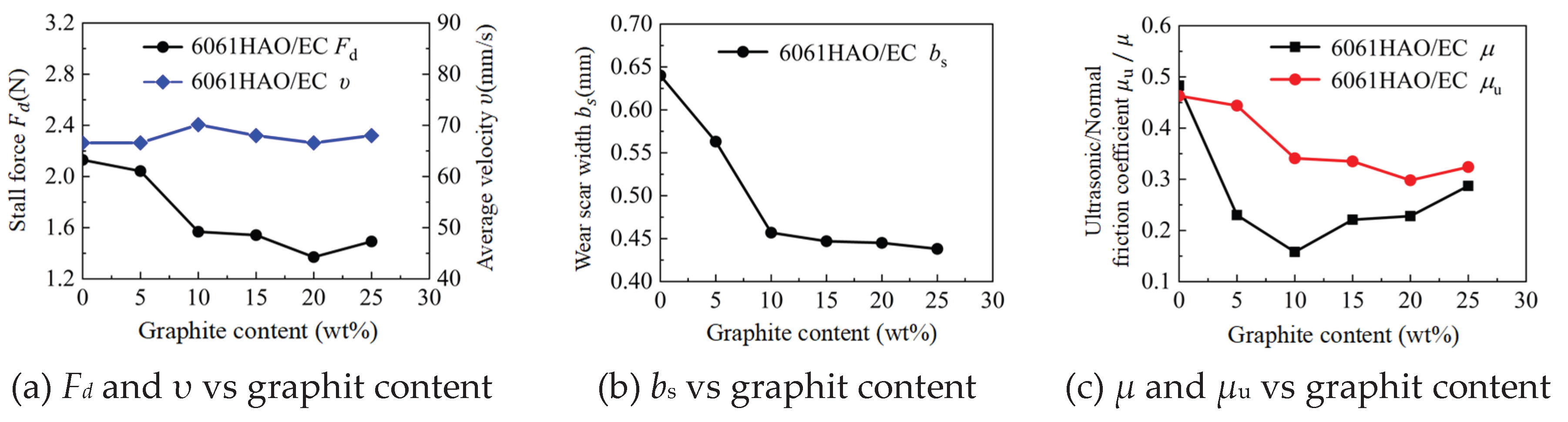 Preprints 217658 g007 Preprints 217658 g007