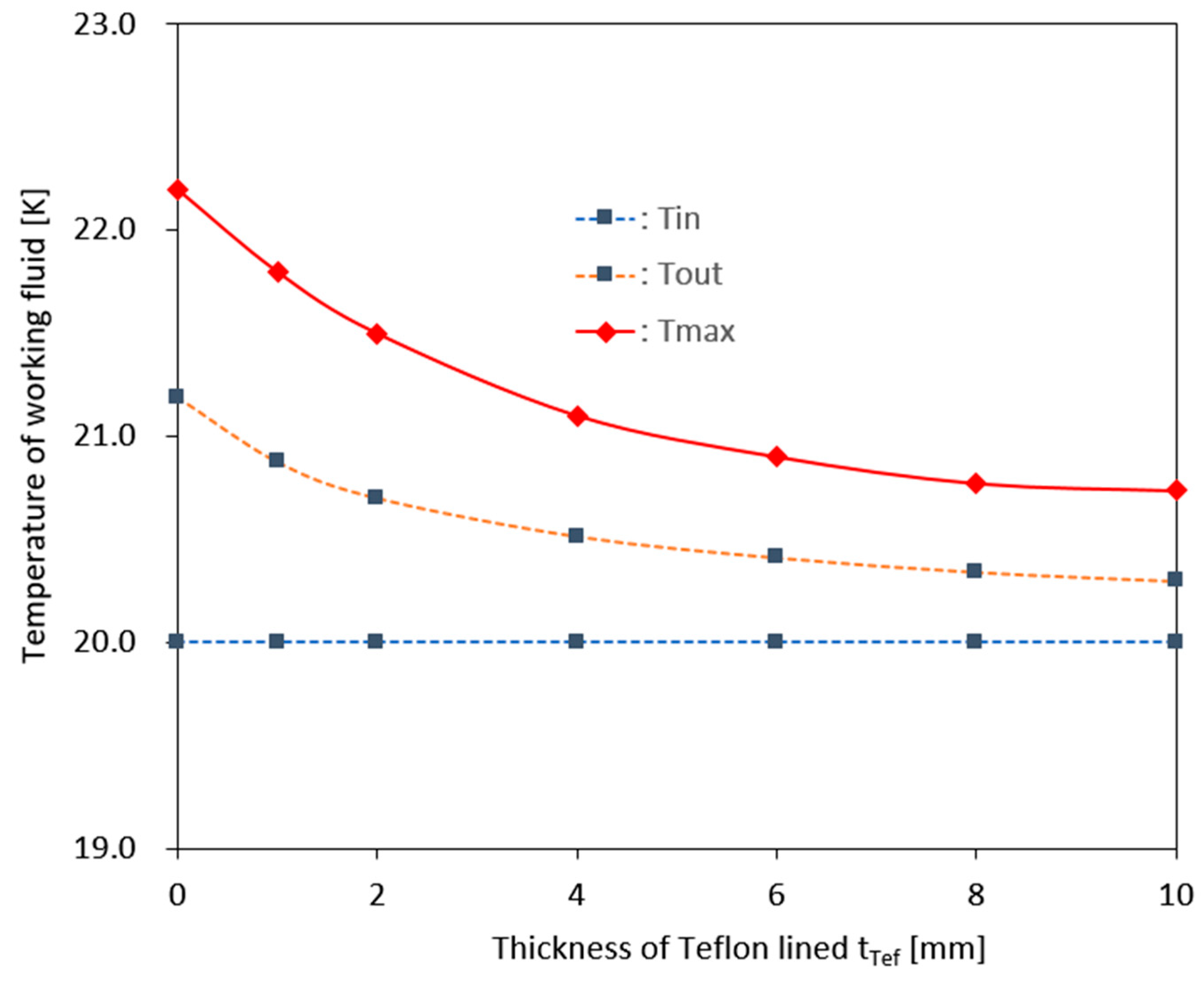 Preprints 184766 g006