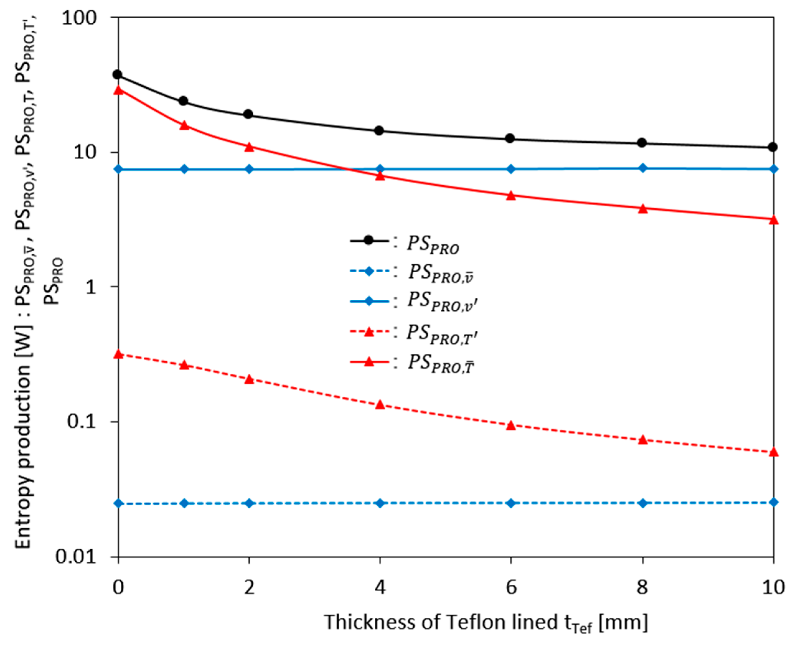 Preprints 184766 g009