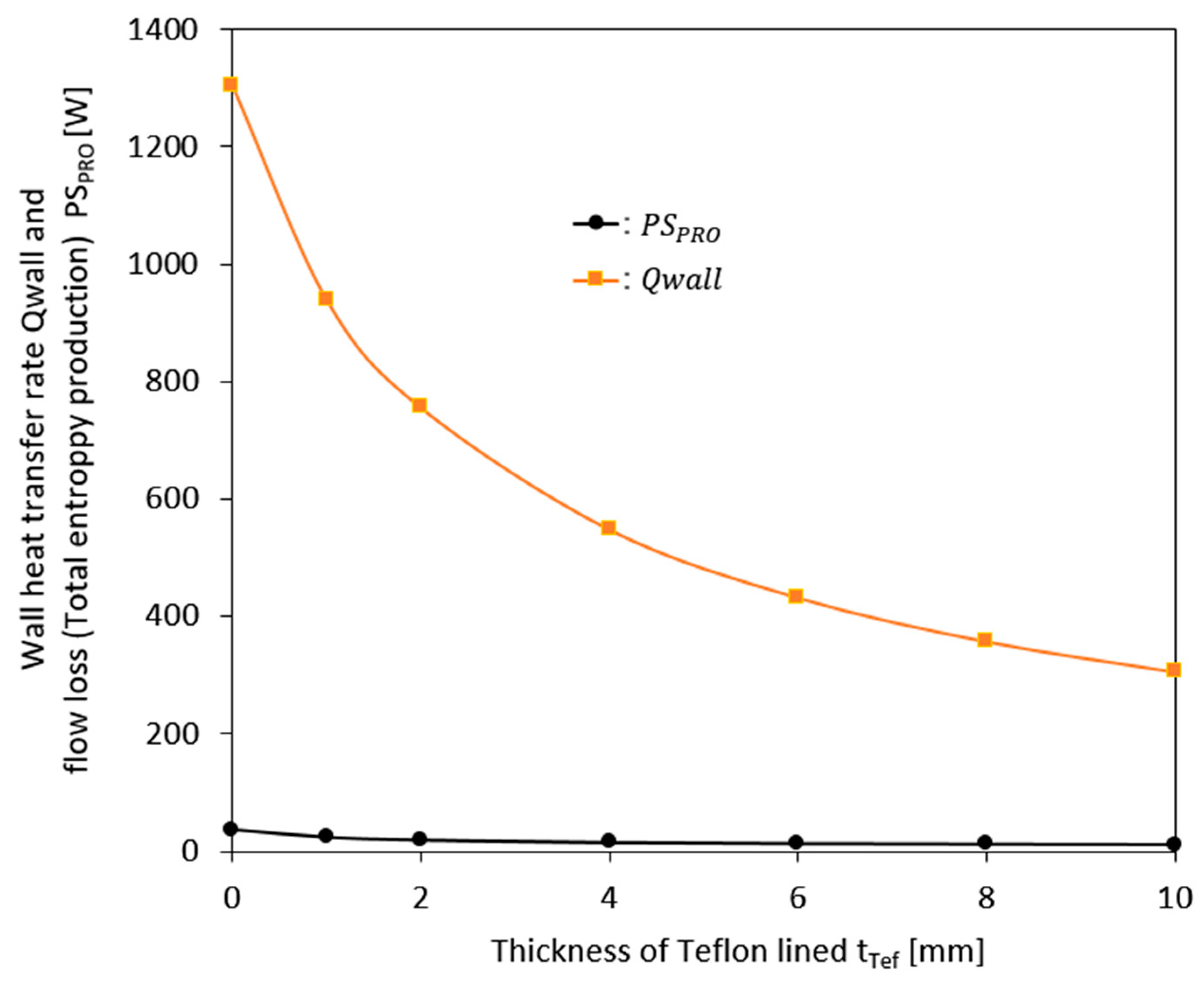 Preprints 184766 g010
