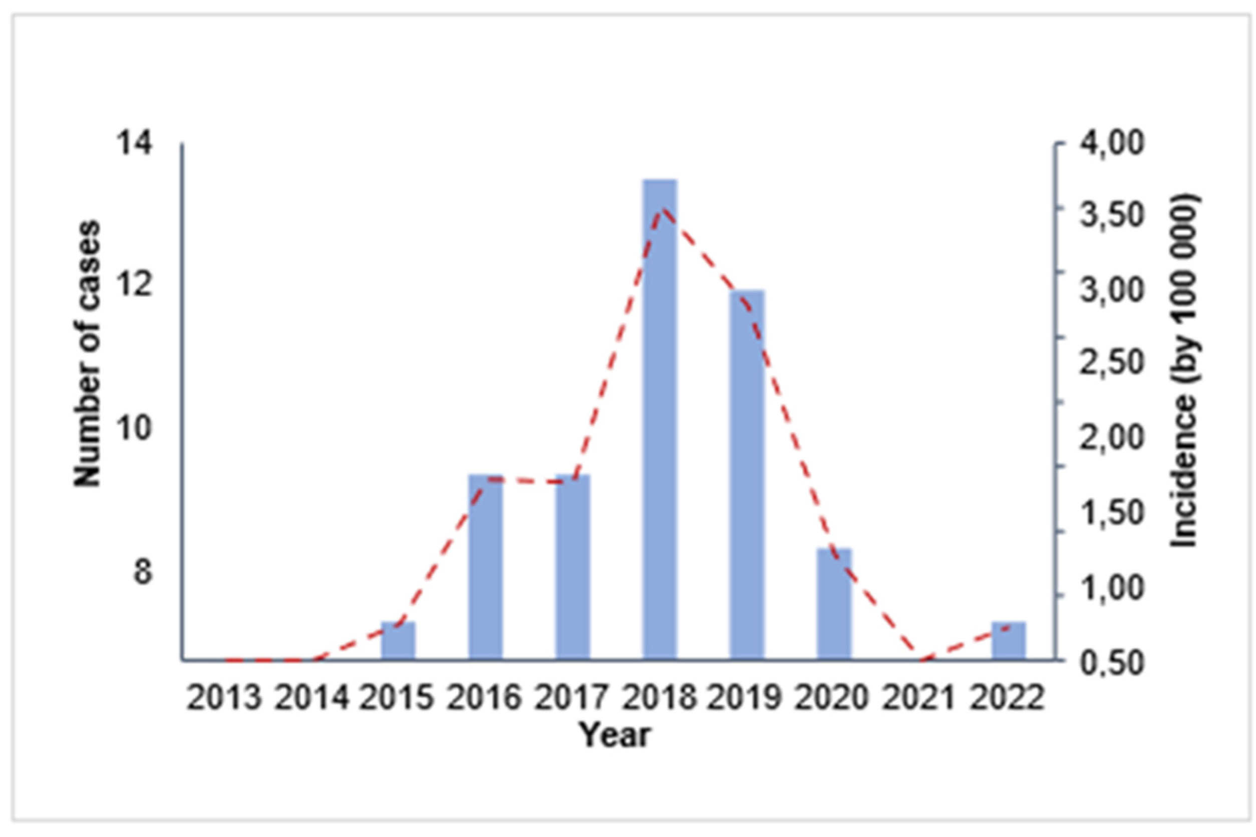 Preprints 166336 g001