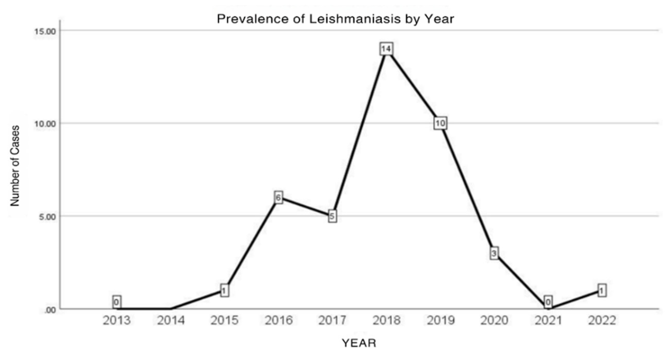 Preprints 166336 g002
