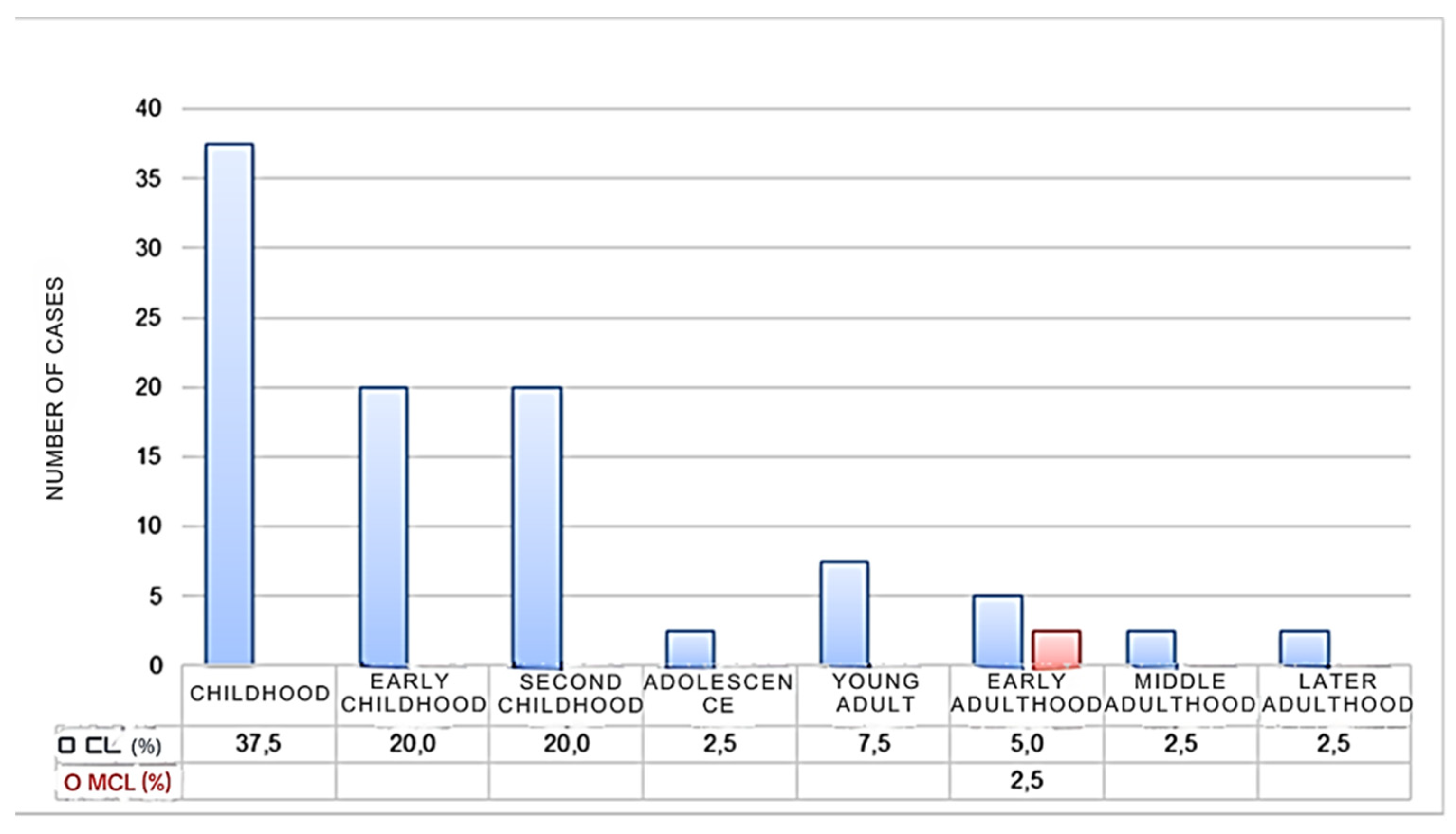 Preprints 166336 g006