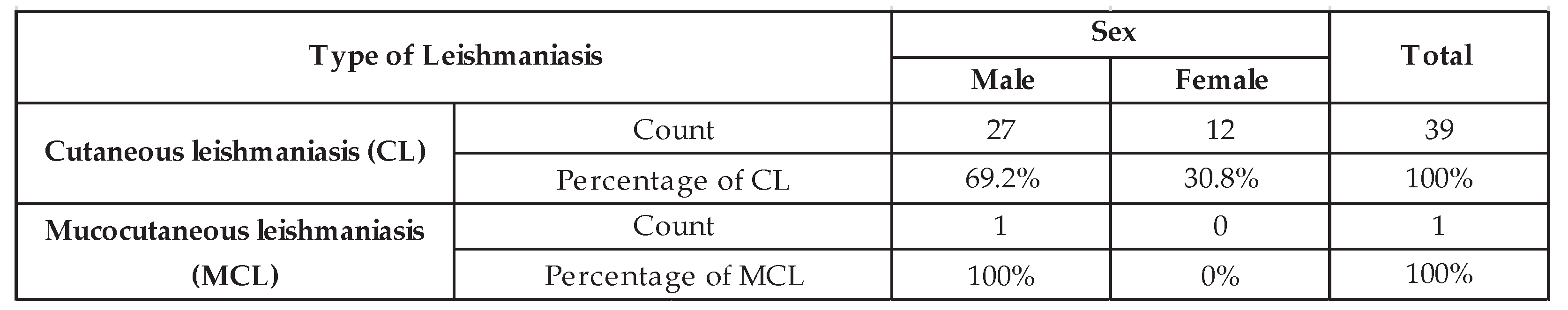 Preprints 166336 i001