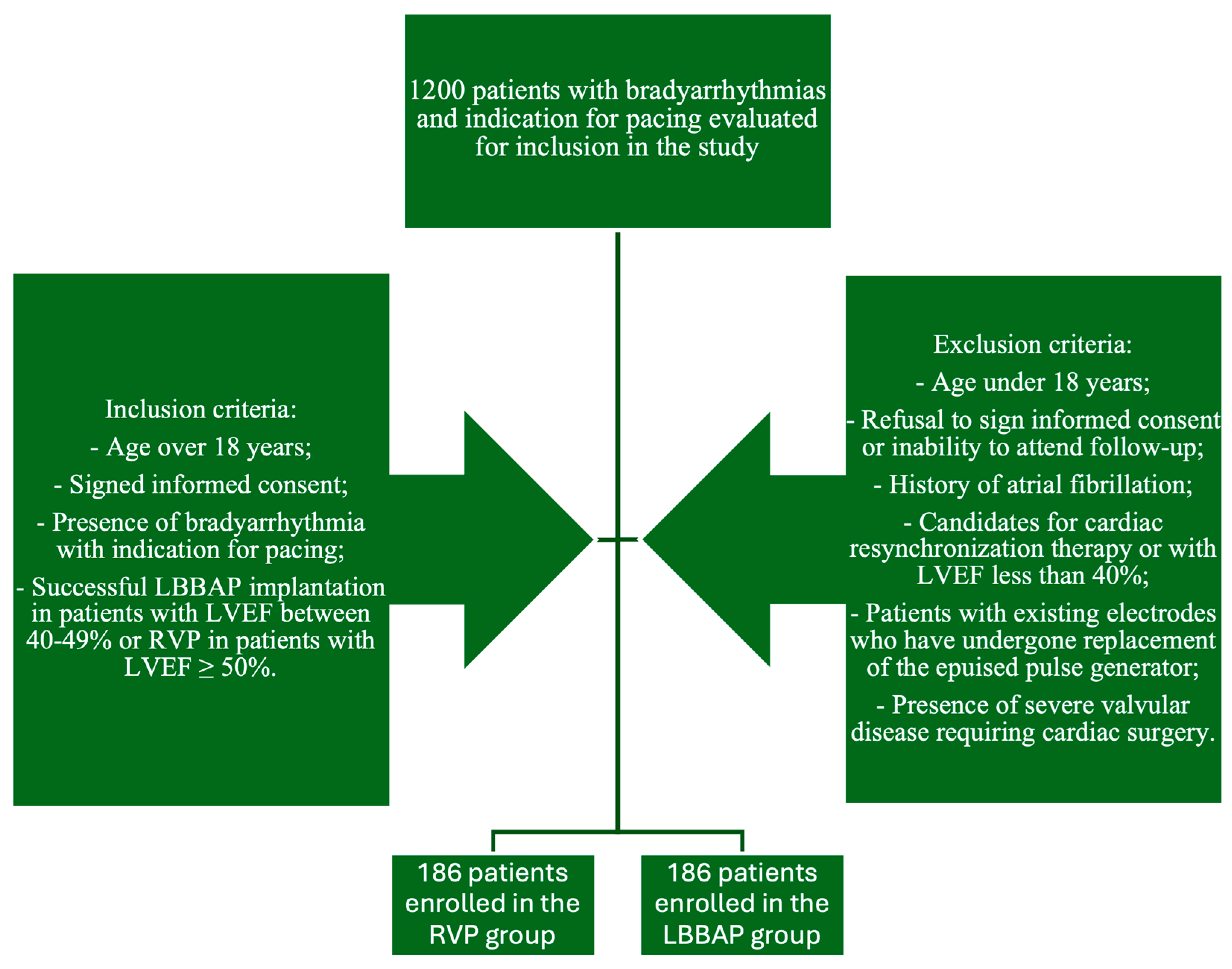 Preprints 156165 g001