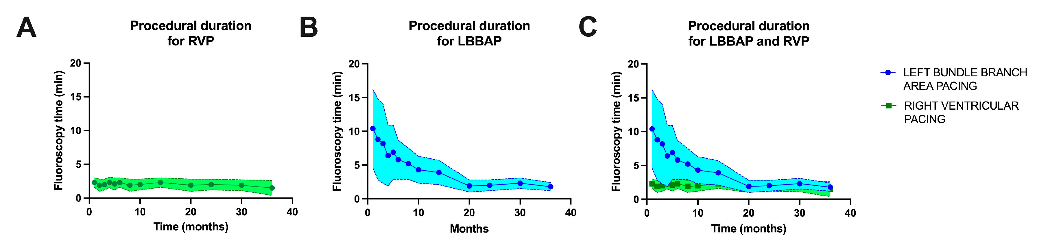 Preprints 156165 g004