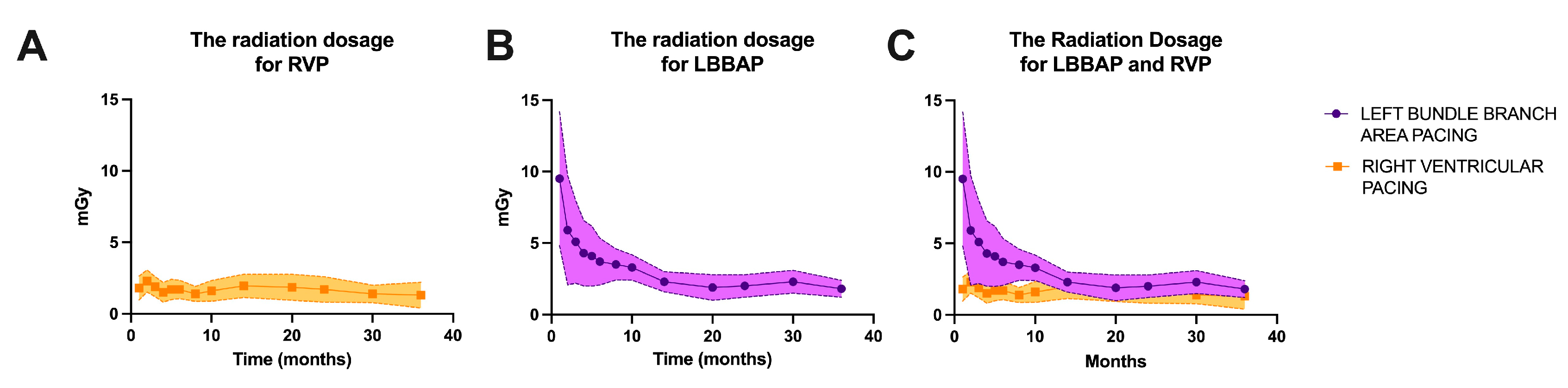 Preprints 156165 g005