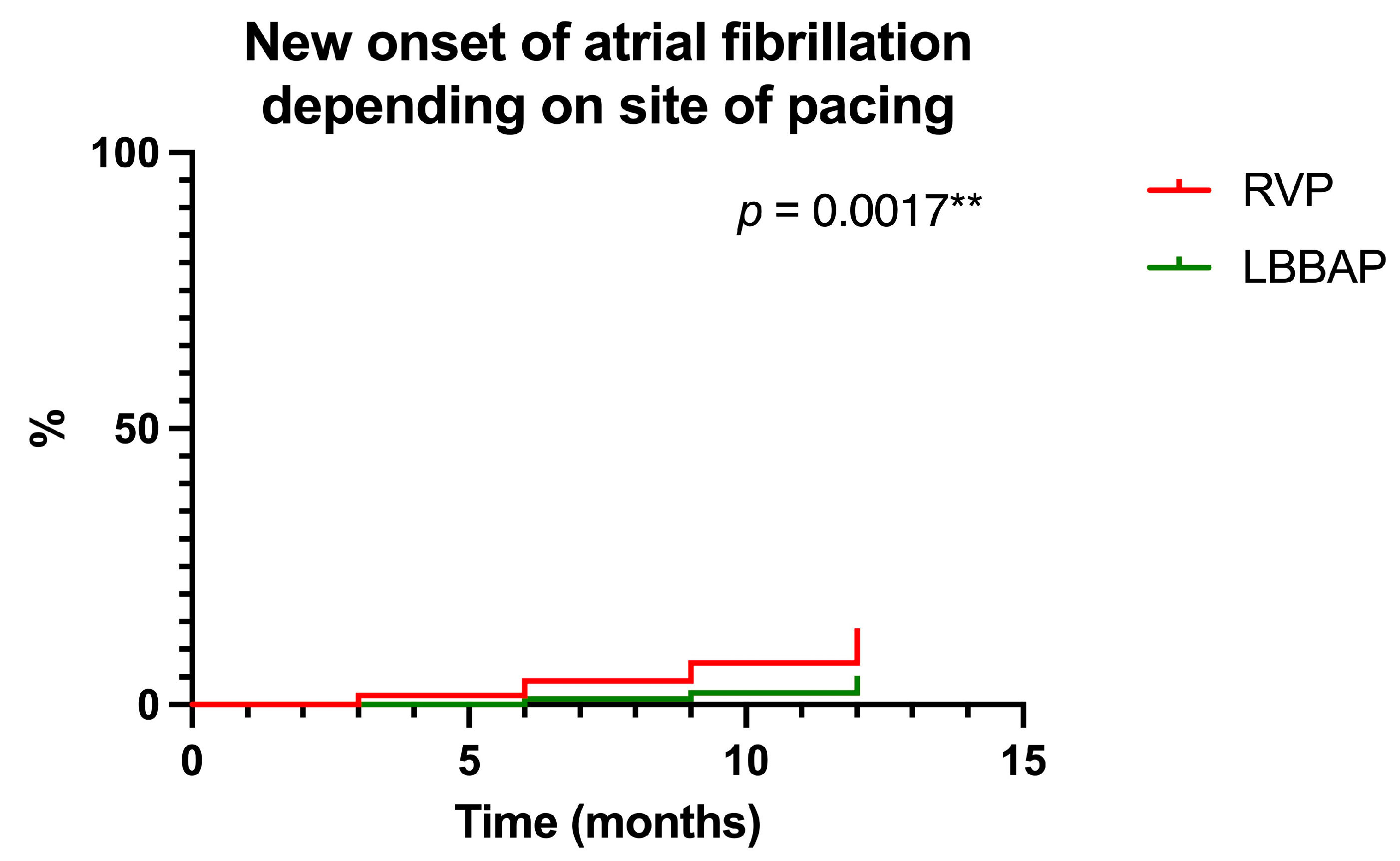 Preprints 156165 g007
