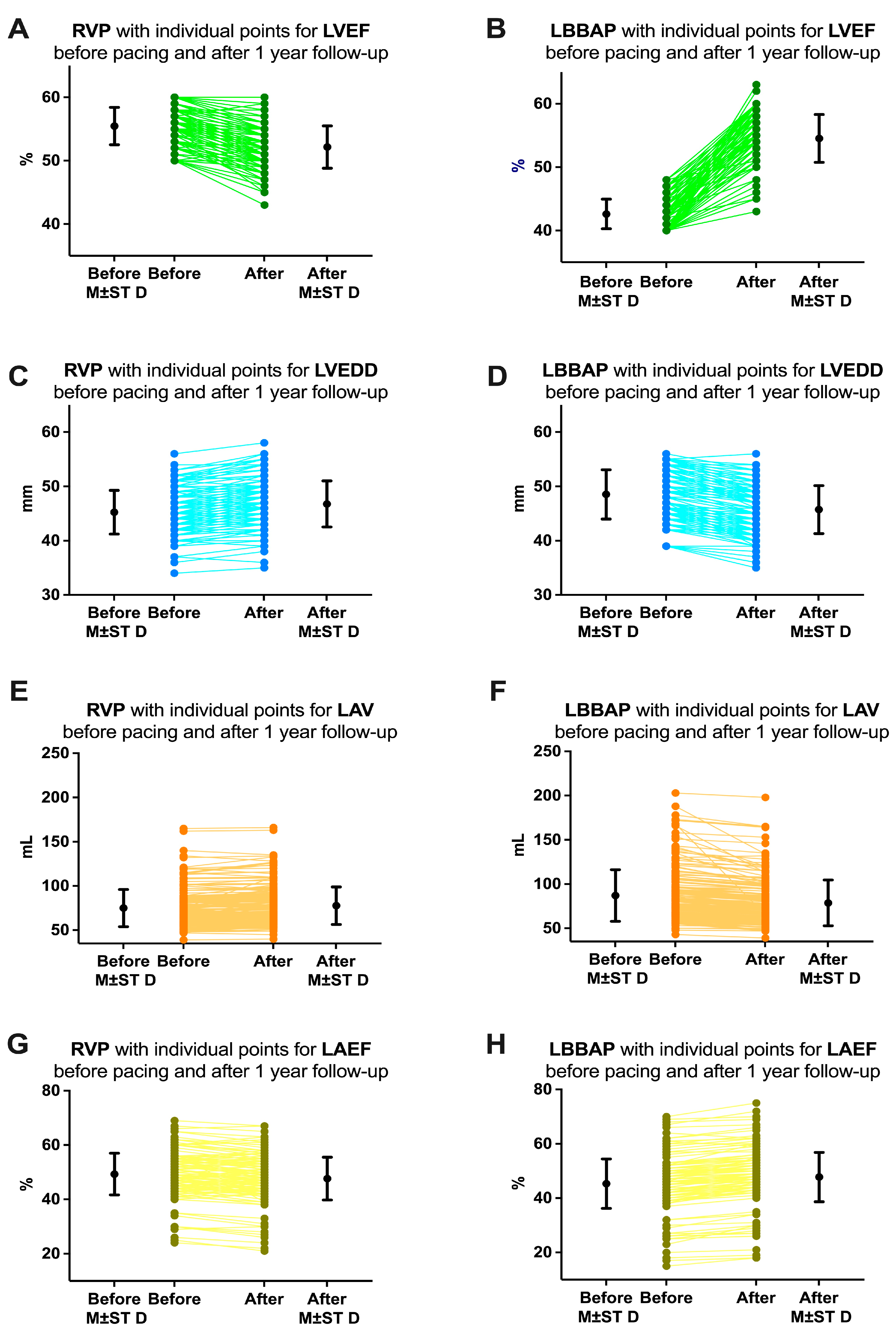 Preprints 156165 g008
