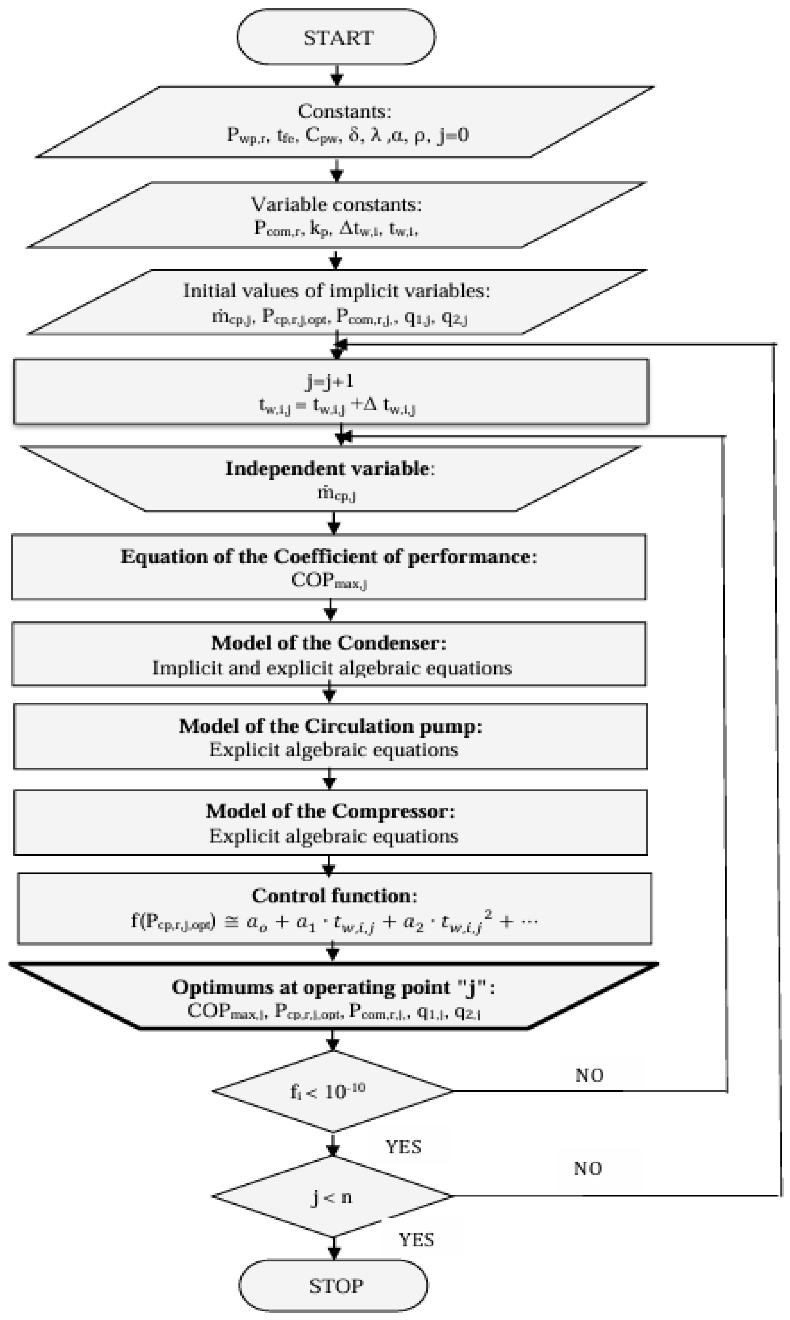 Preprints 160902 g002