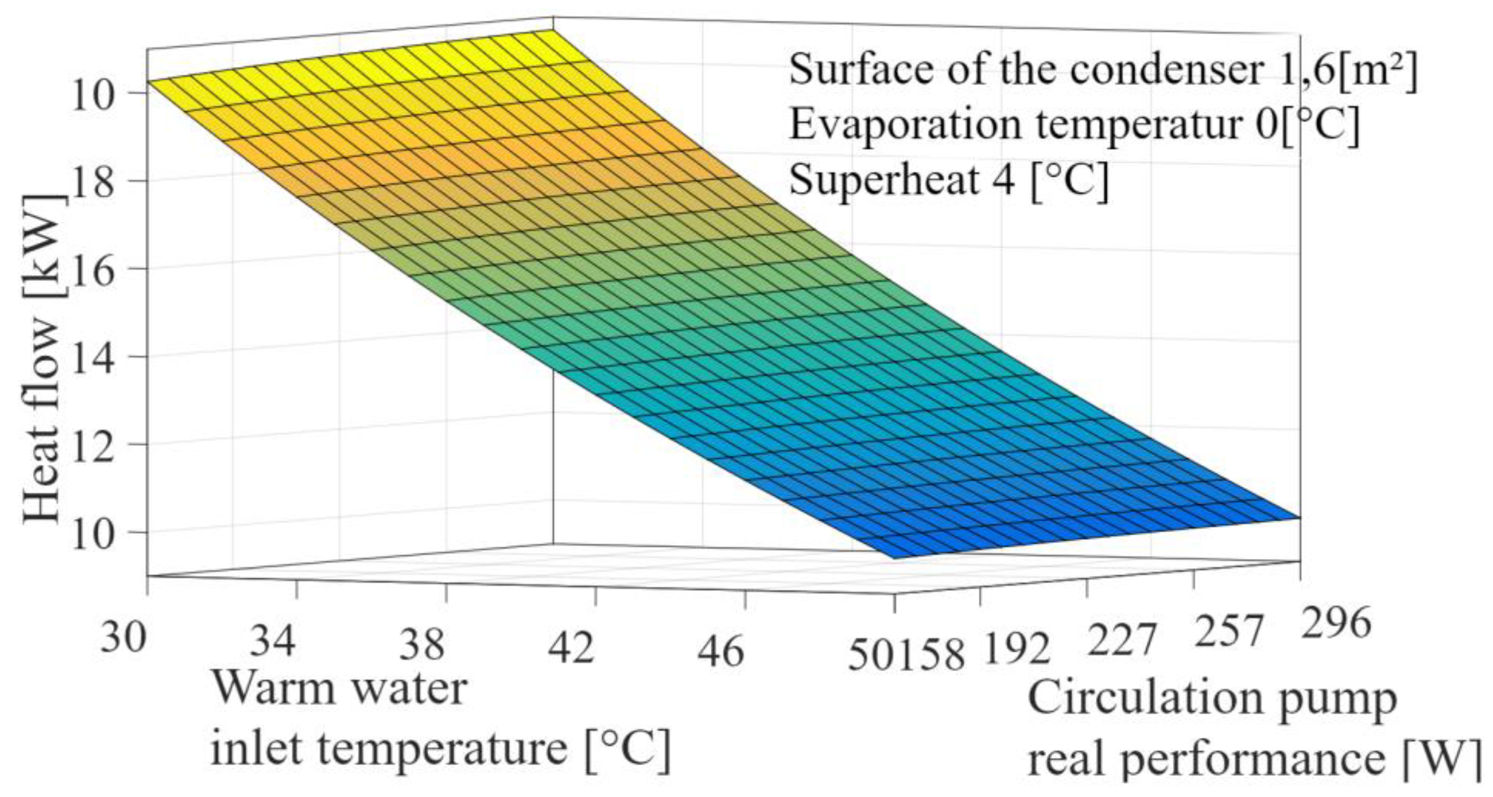 Preprints 160902 g005