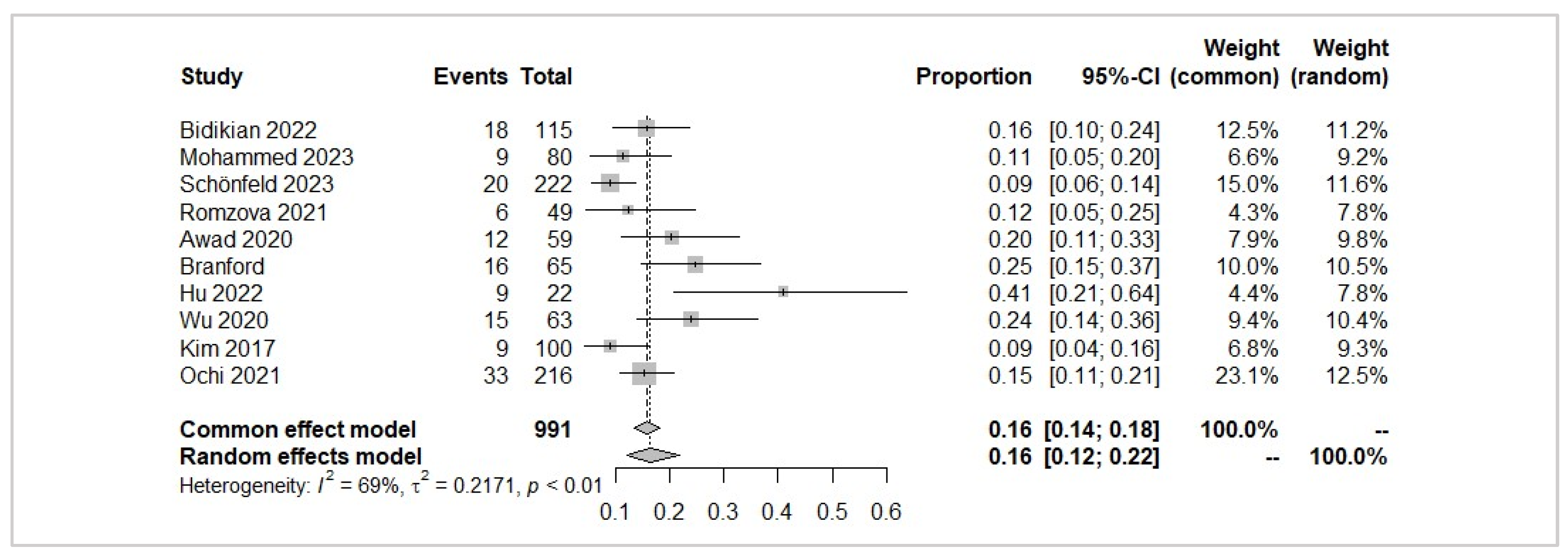 Preprints 204236 g002