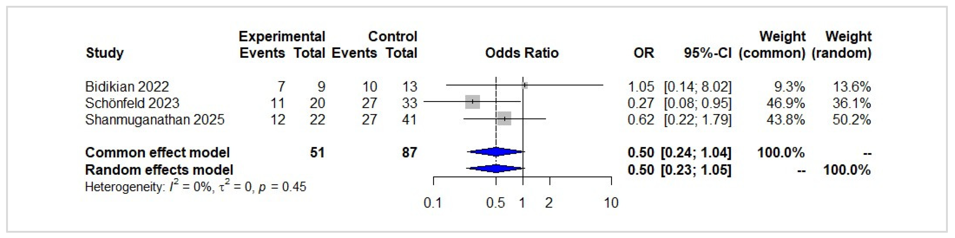 Preprints 204236 g004