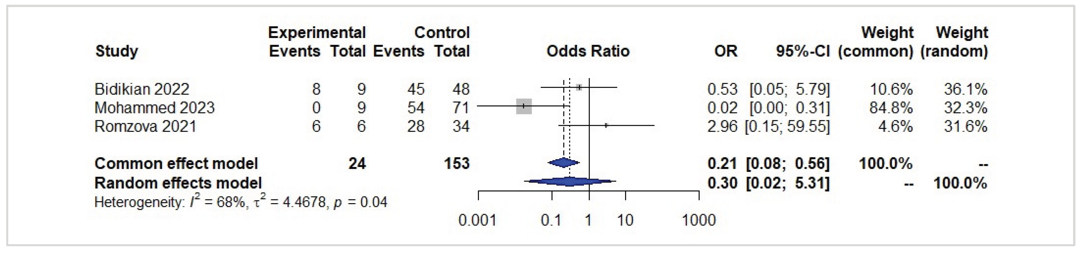 Preprints 204236 g005