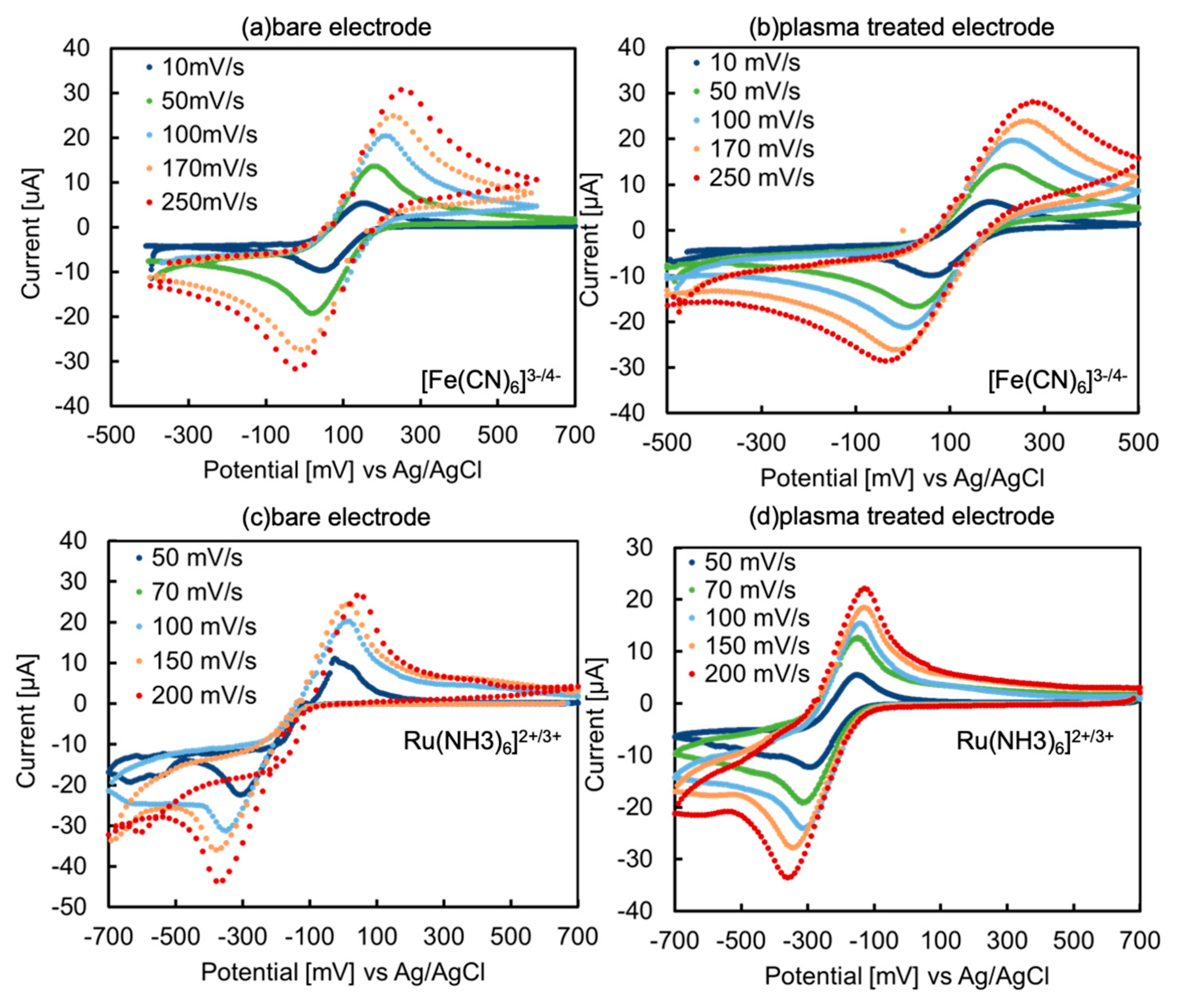 Preprints 98258 g001