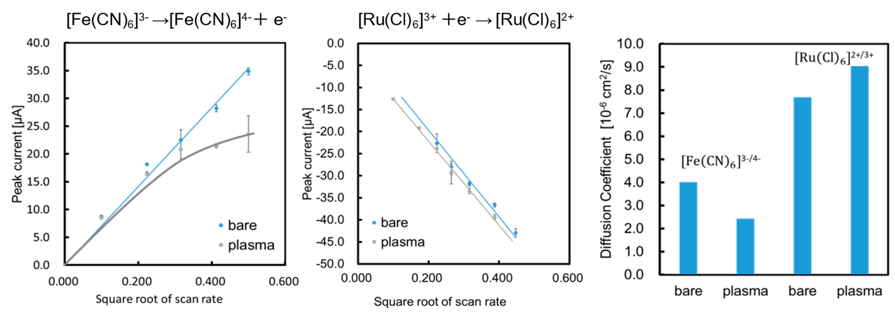 Preprints 98258 g002