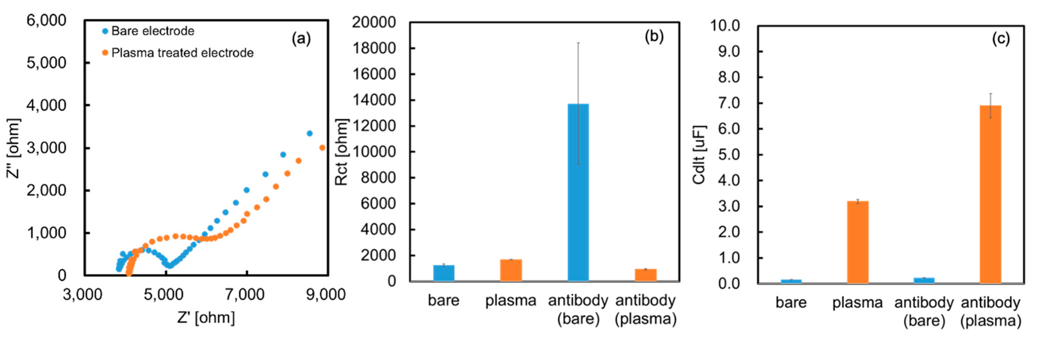 Preprints 98258 g003