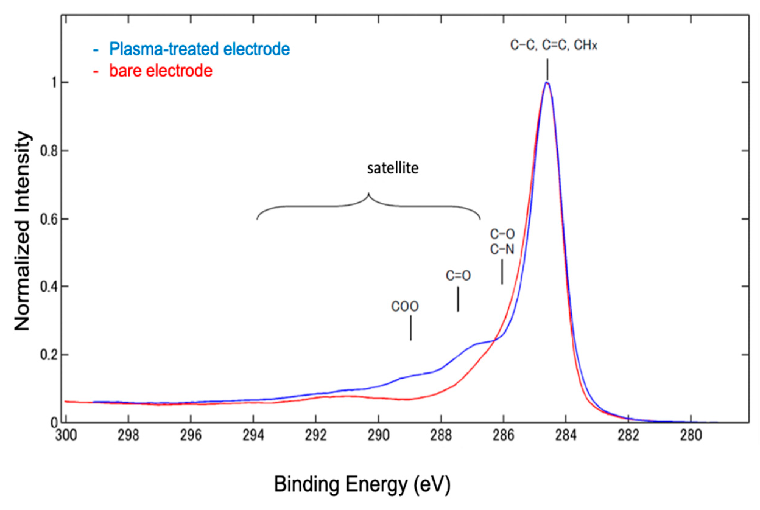 Preprints 98258 g004