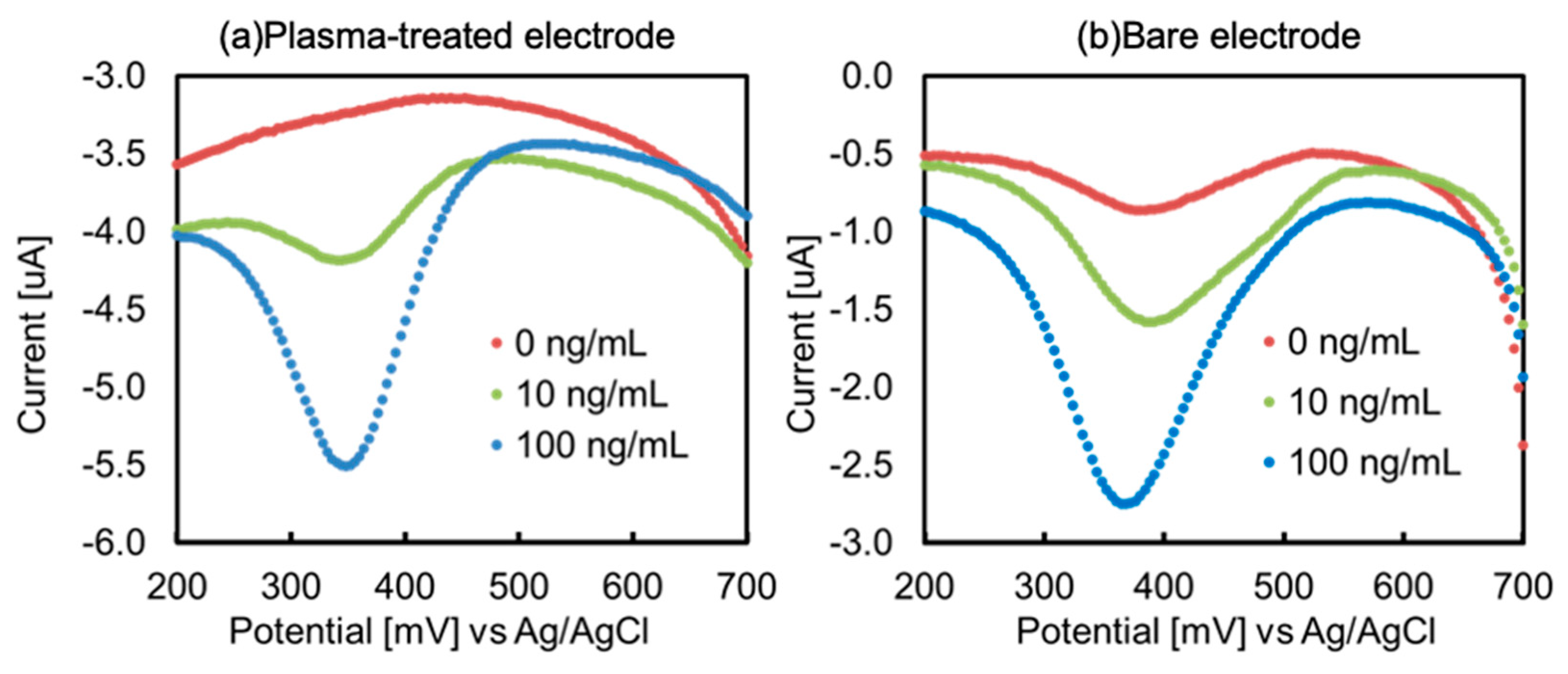 Preprints 98258 g005