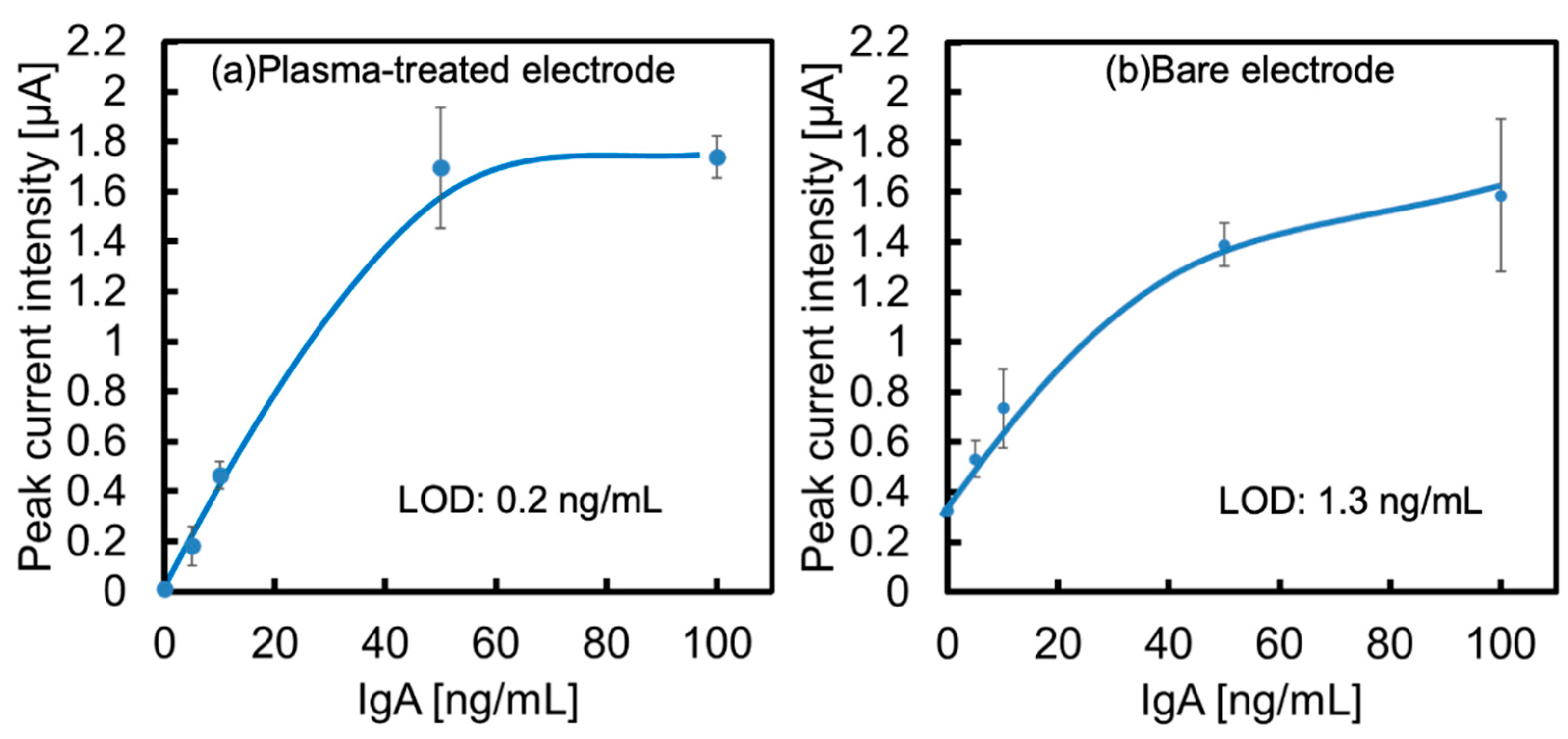 Preprints 98258 g006