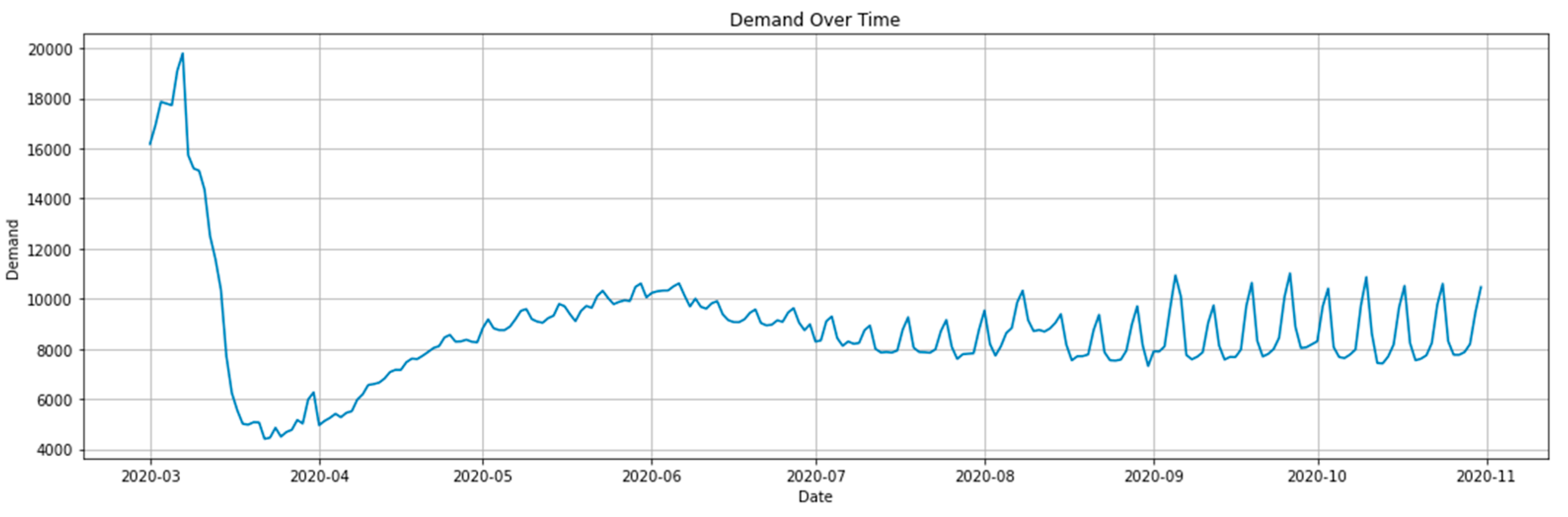 Preprints 139079 g002