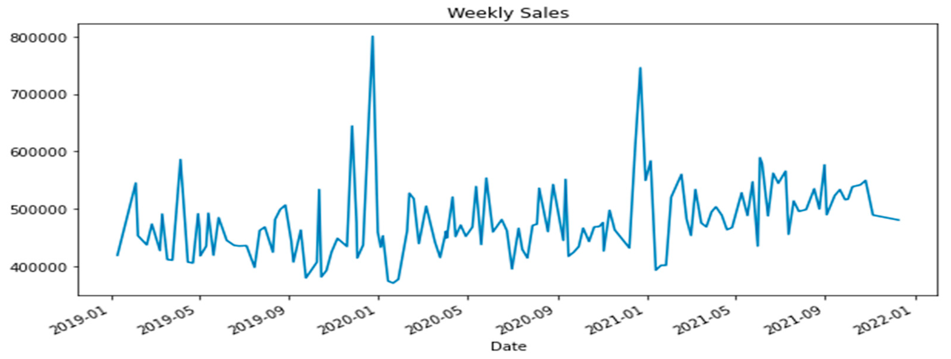 Preprints 139079 g003