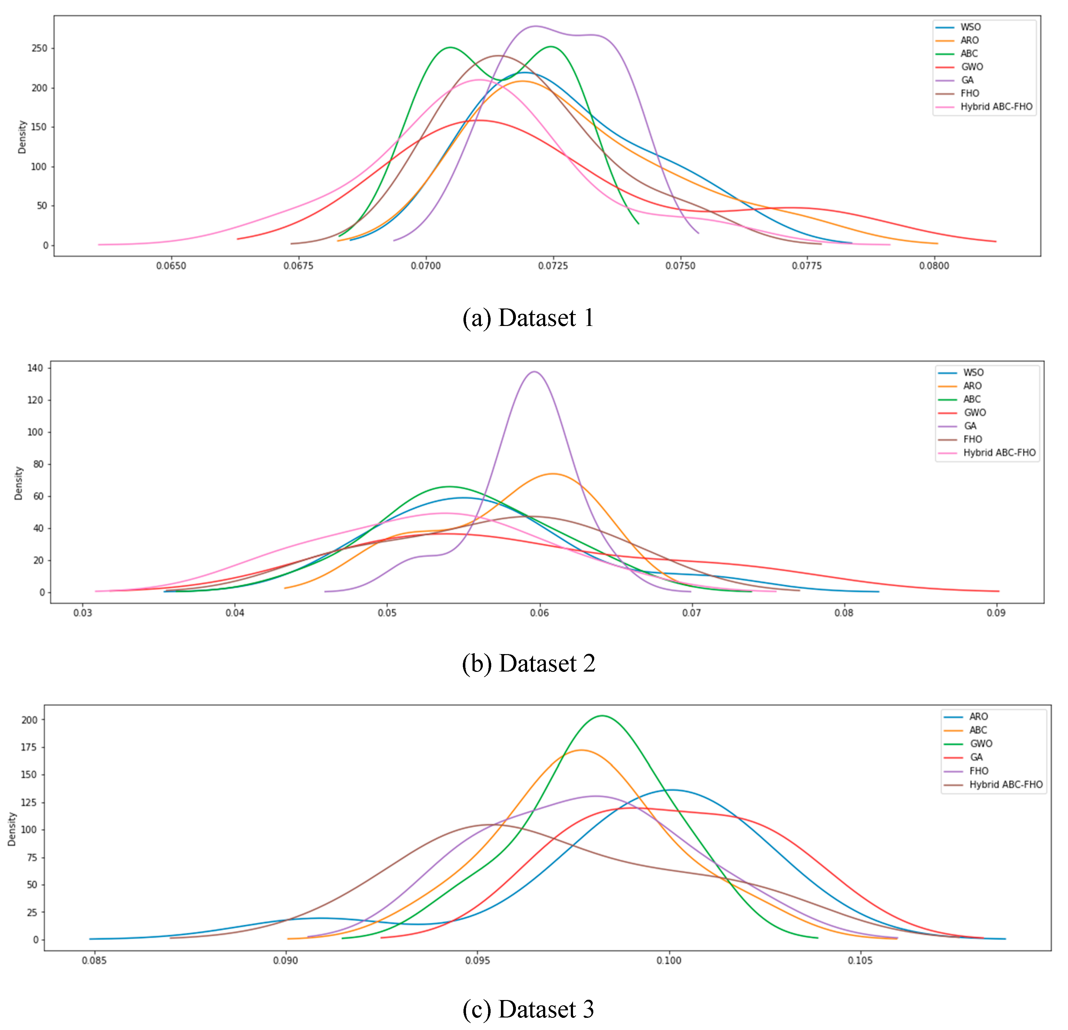 Preprints 139079 g004