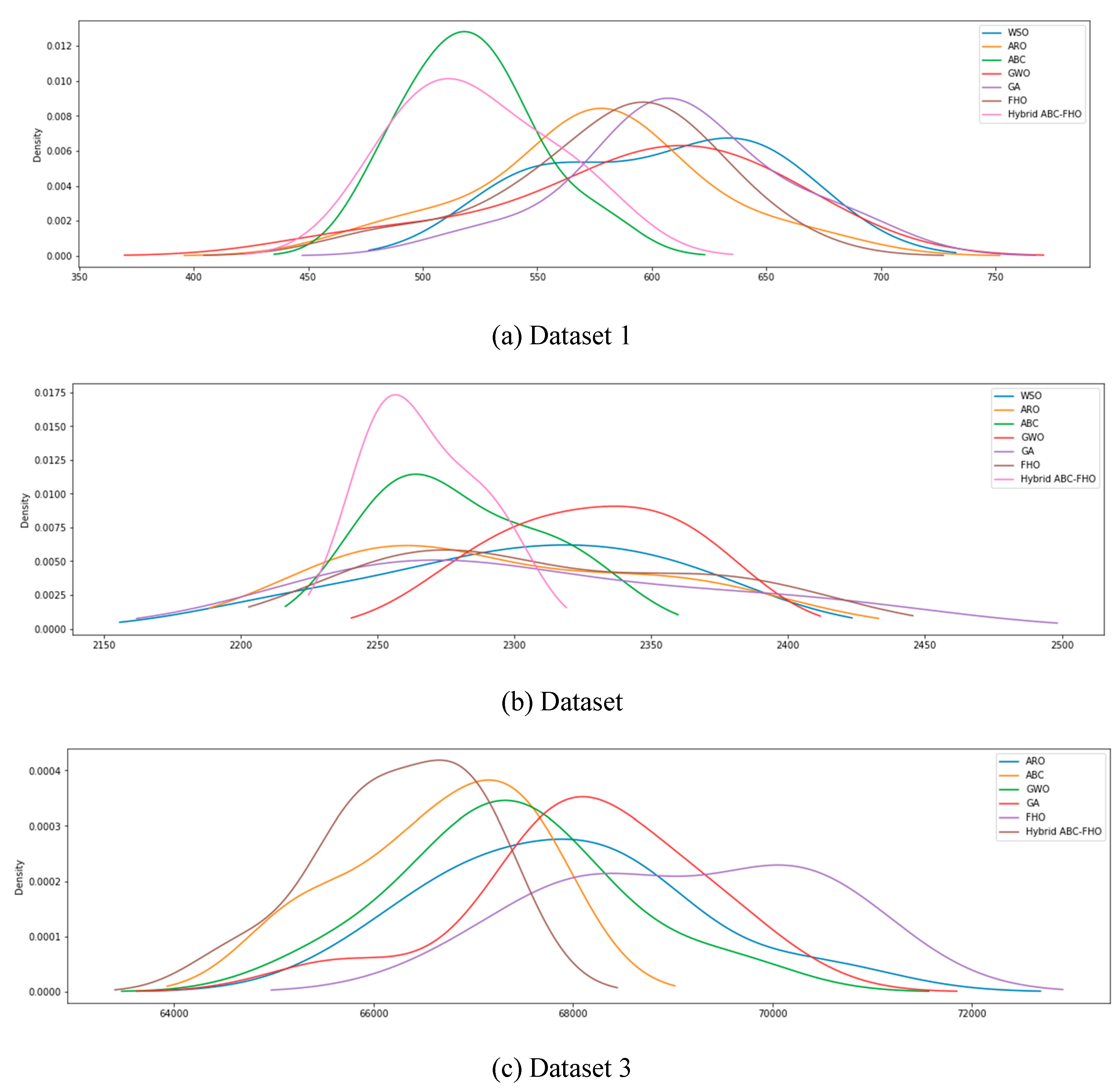 Preprints 139079 g005