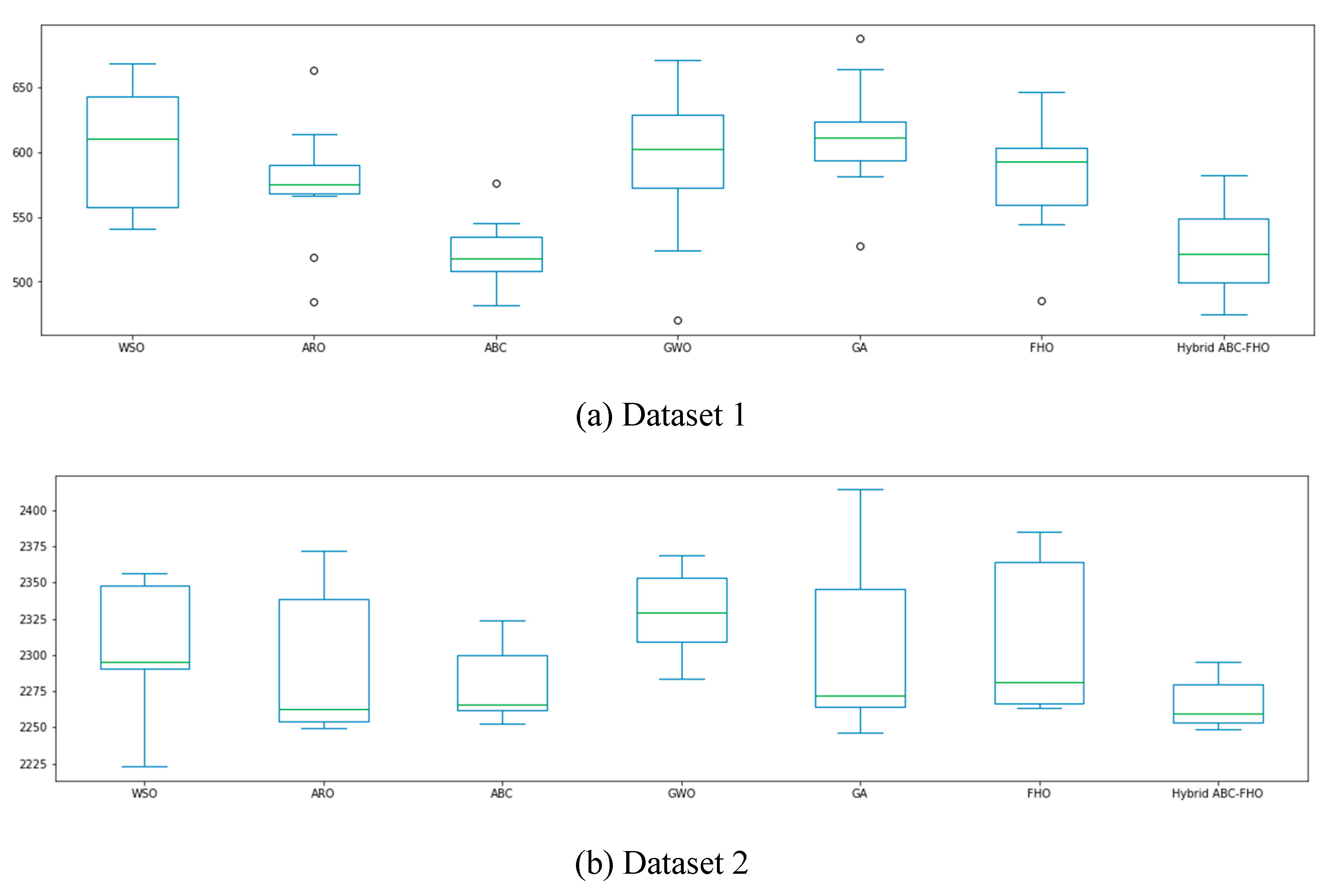Preprints 139079 g007a