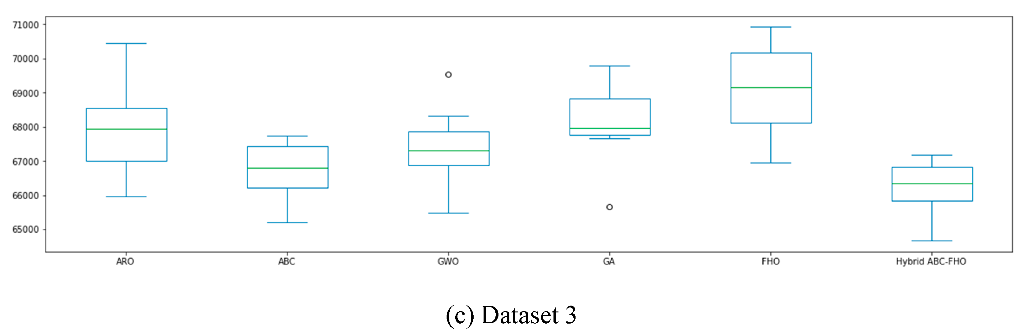Preprints 139079 g007b